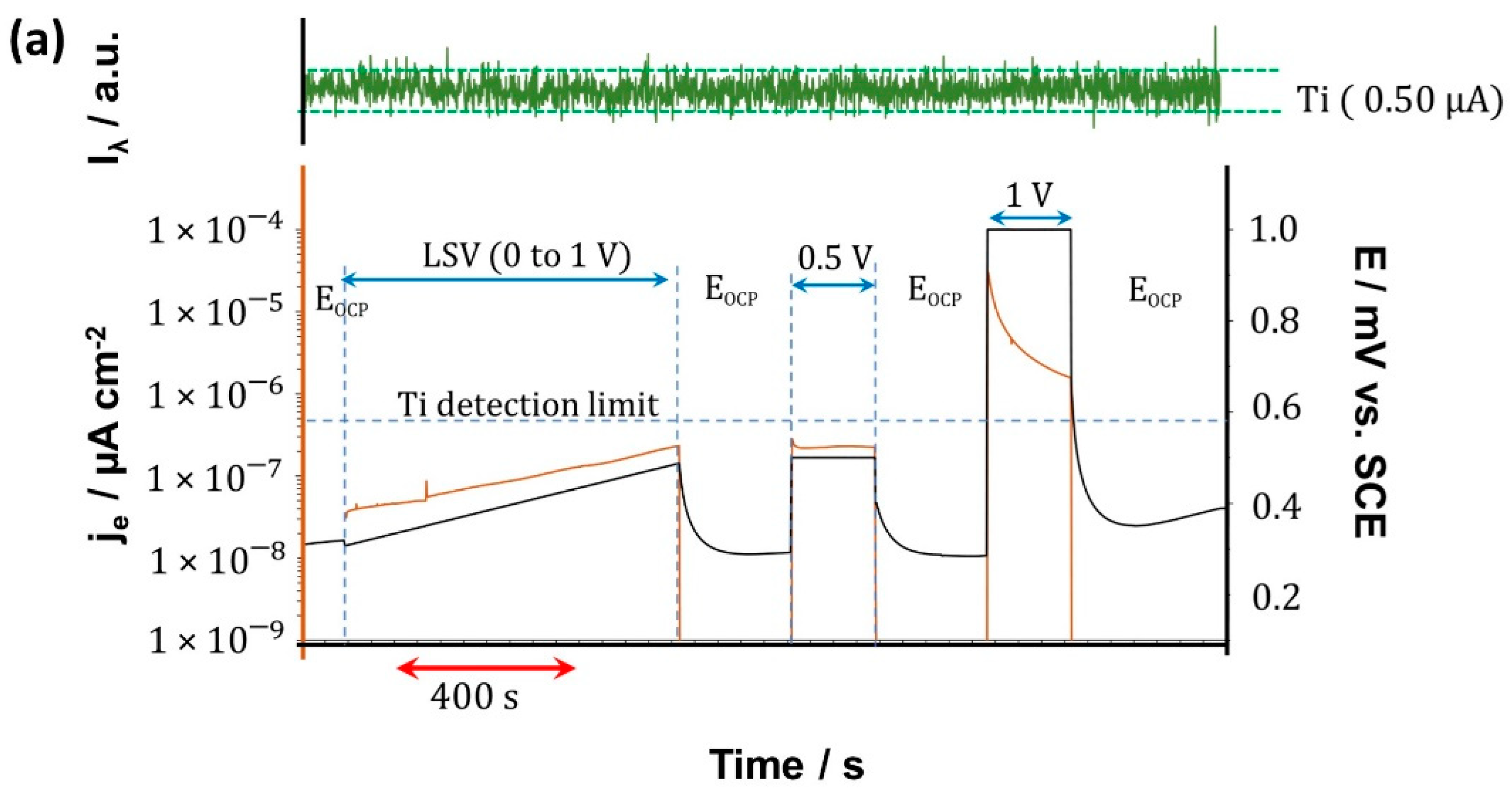 Materials 15 00131 g009a