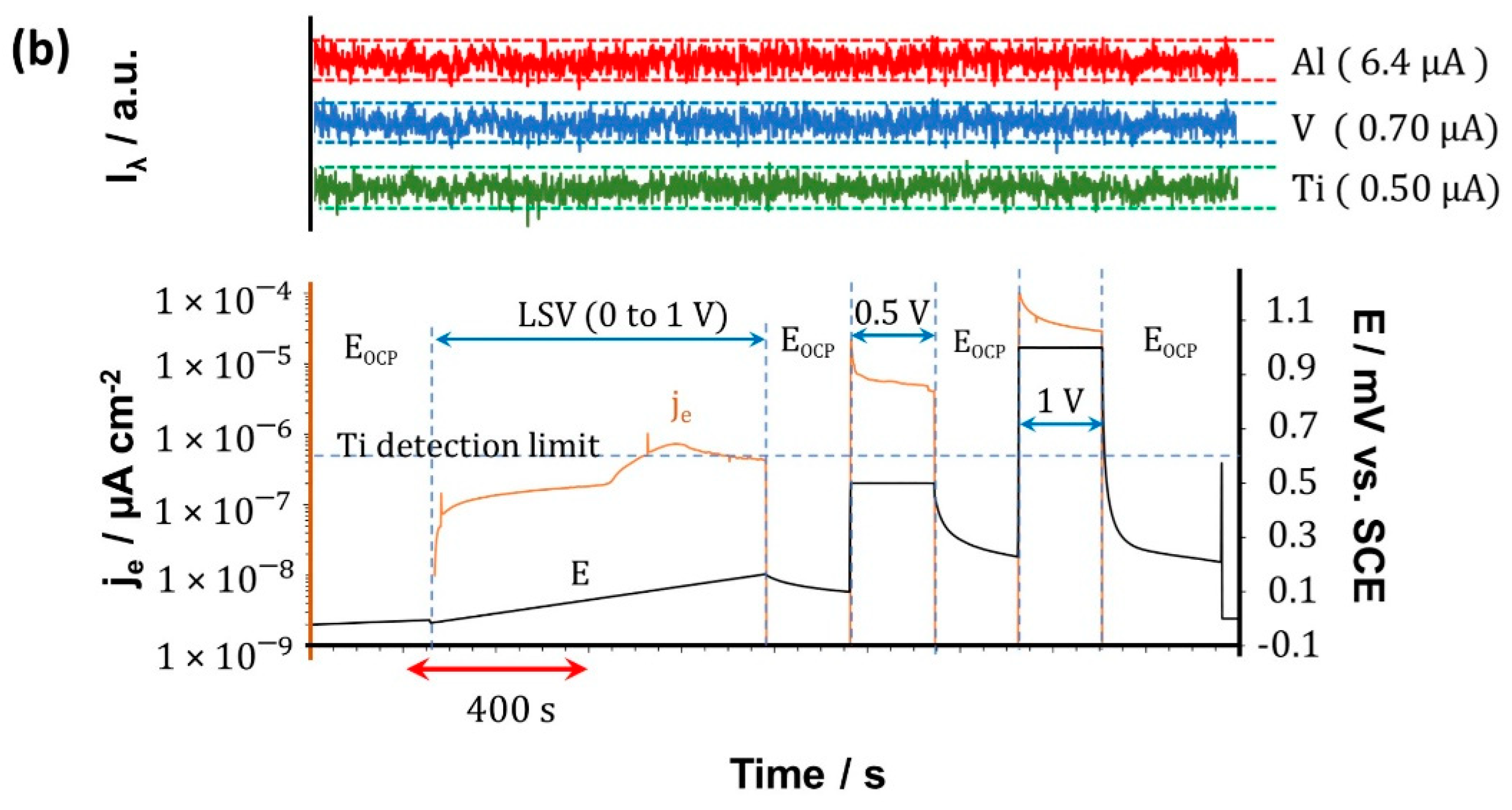 Materials 15 00131 g009b