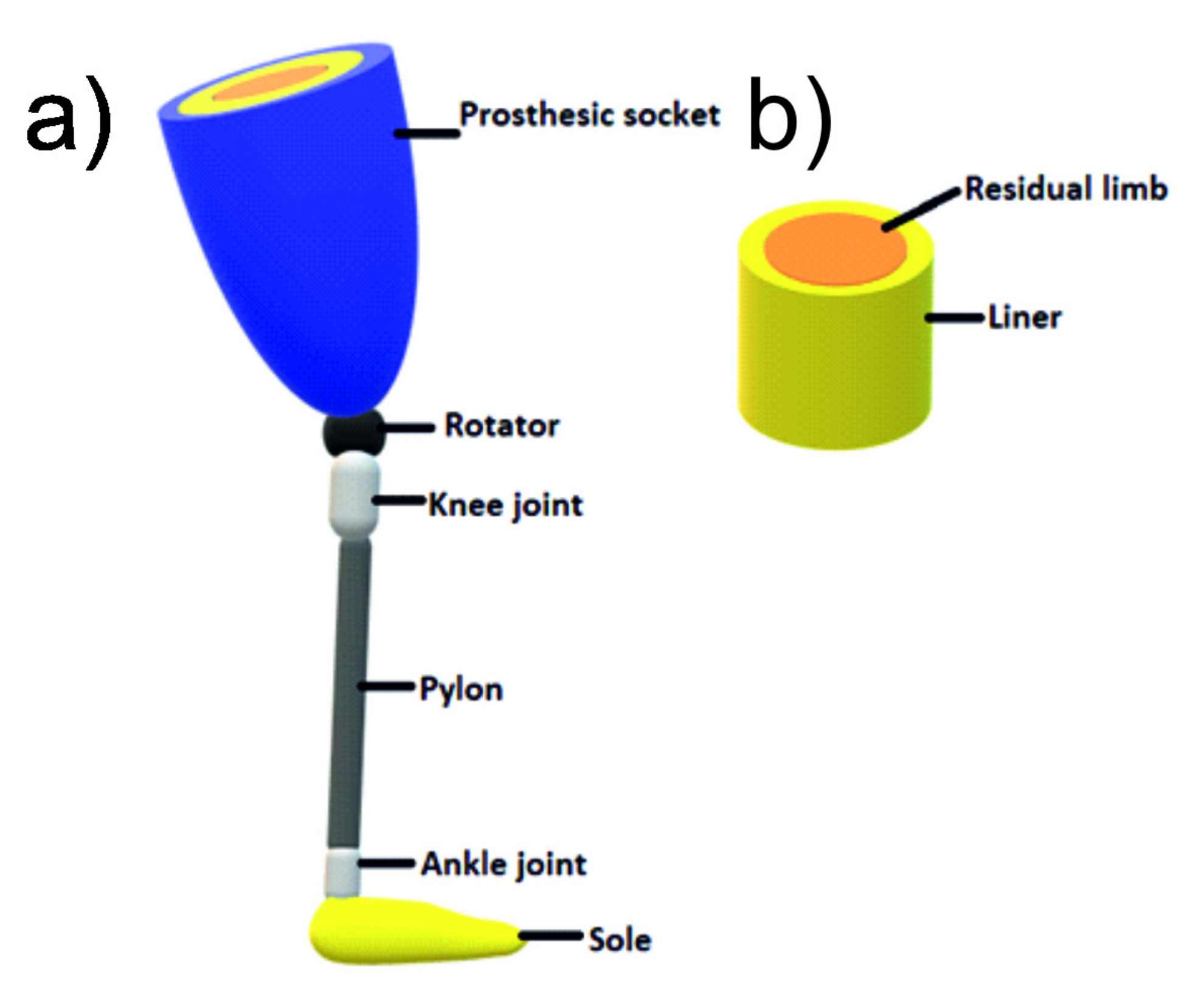 P-SS-52 Anti-bedsore cushion for the lower limbs