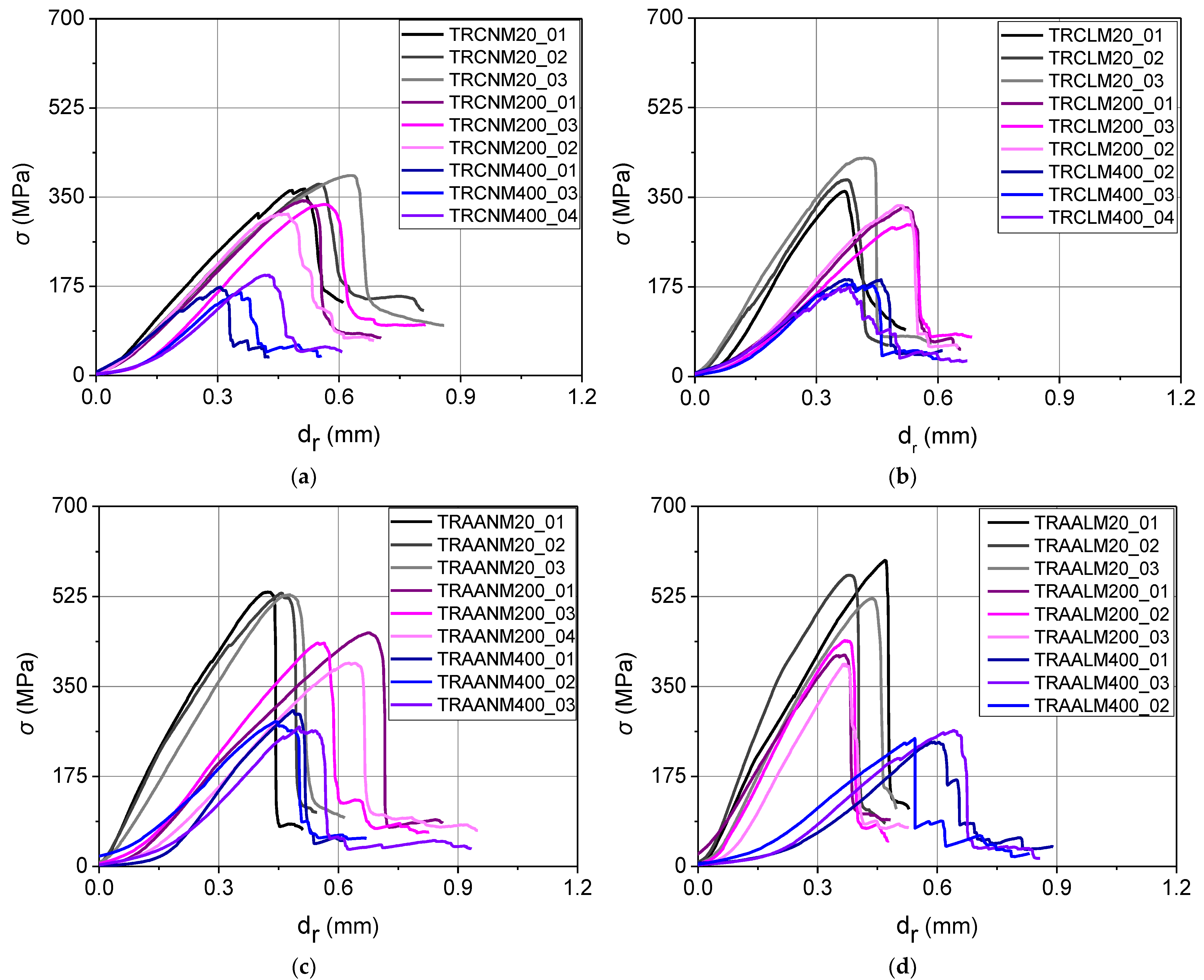 Materials 15 00140 g009