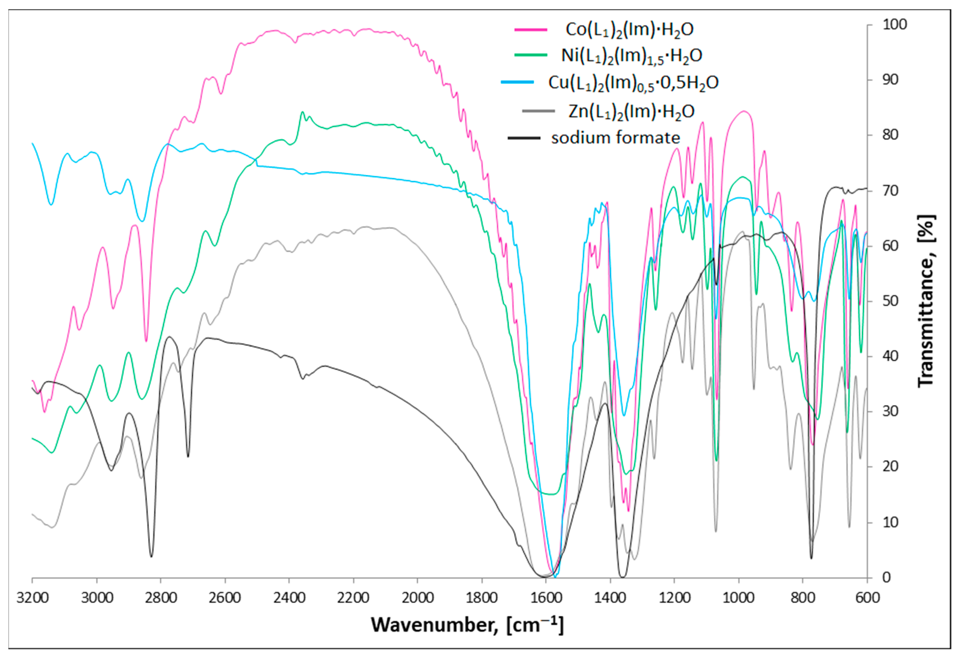 Materials 15 00142 g003