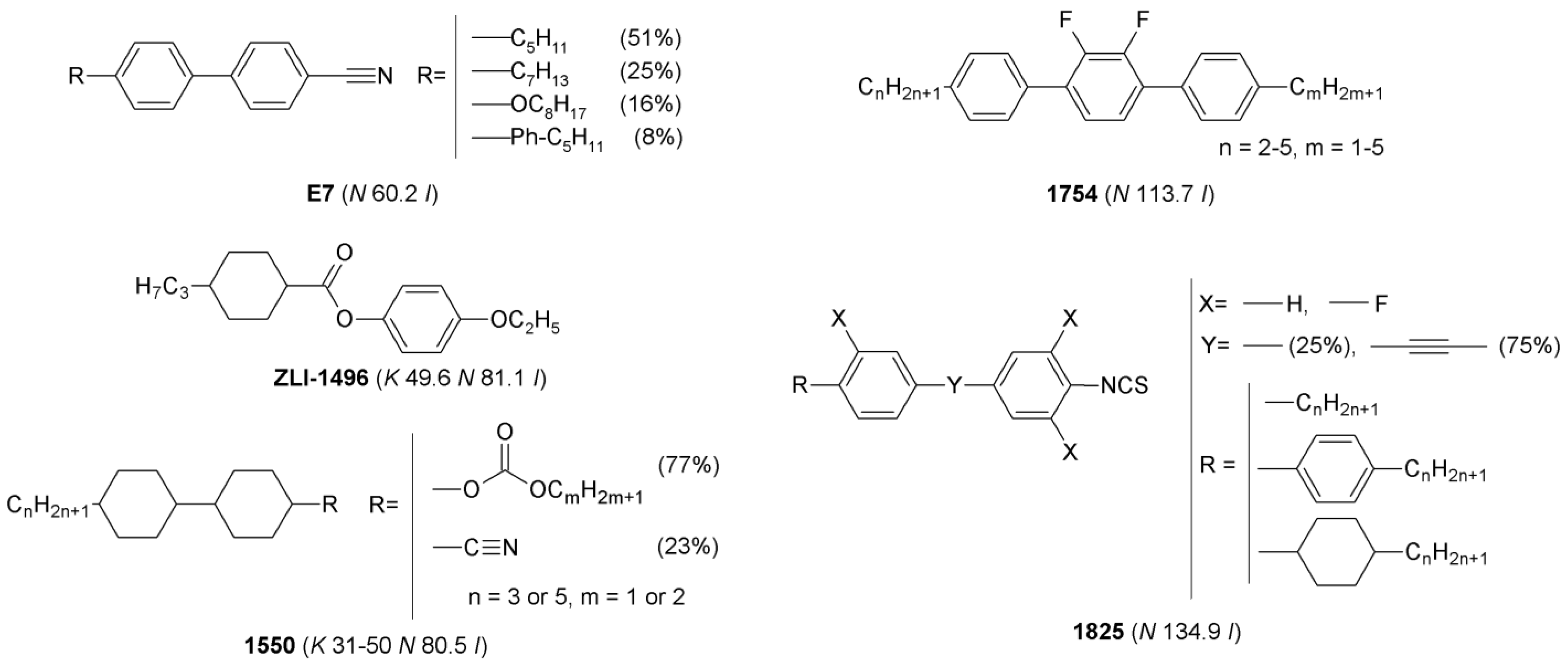 Materials 15 00157 g001