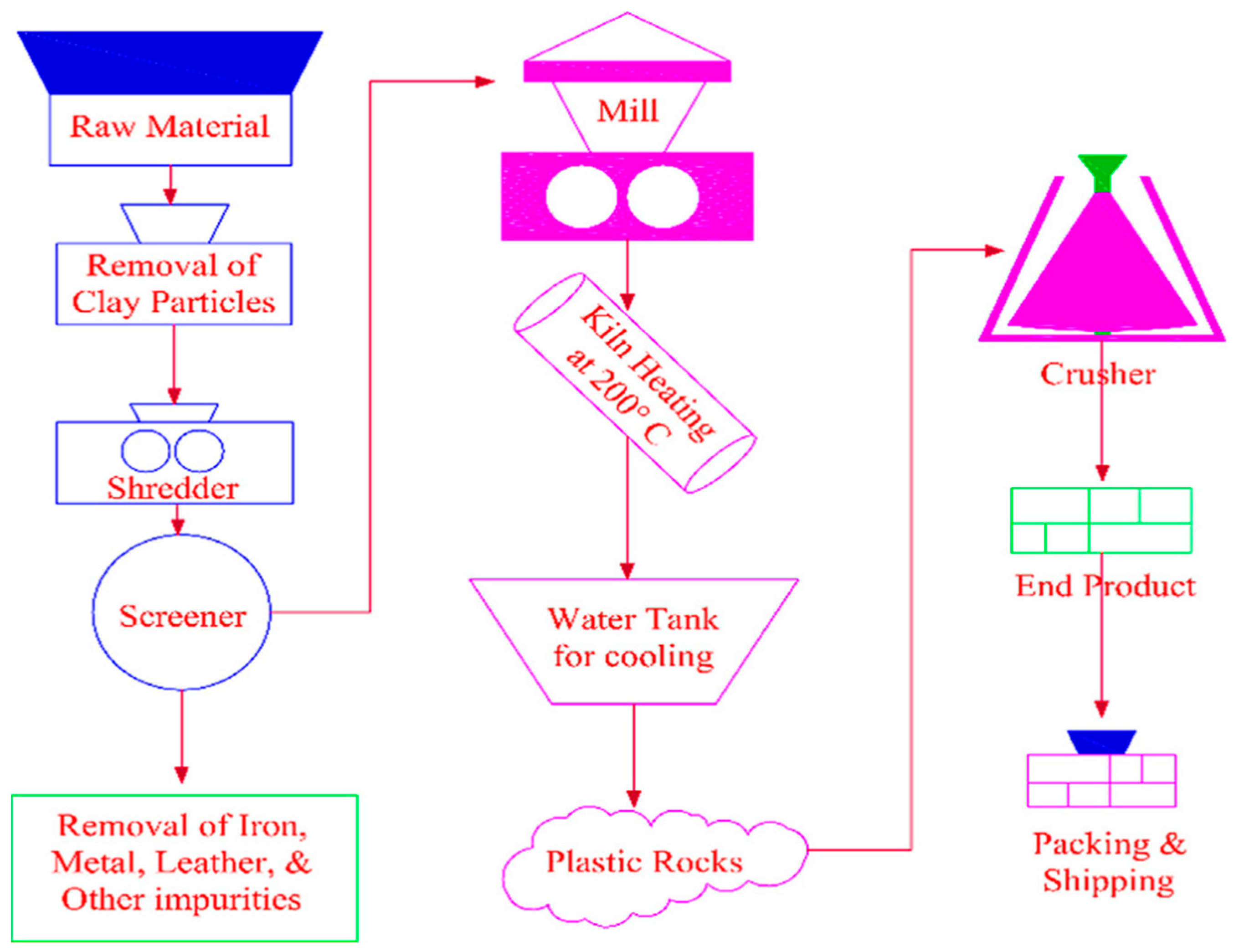 Materials, Free Full-Text