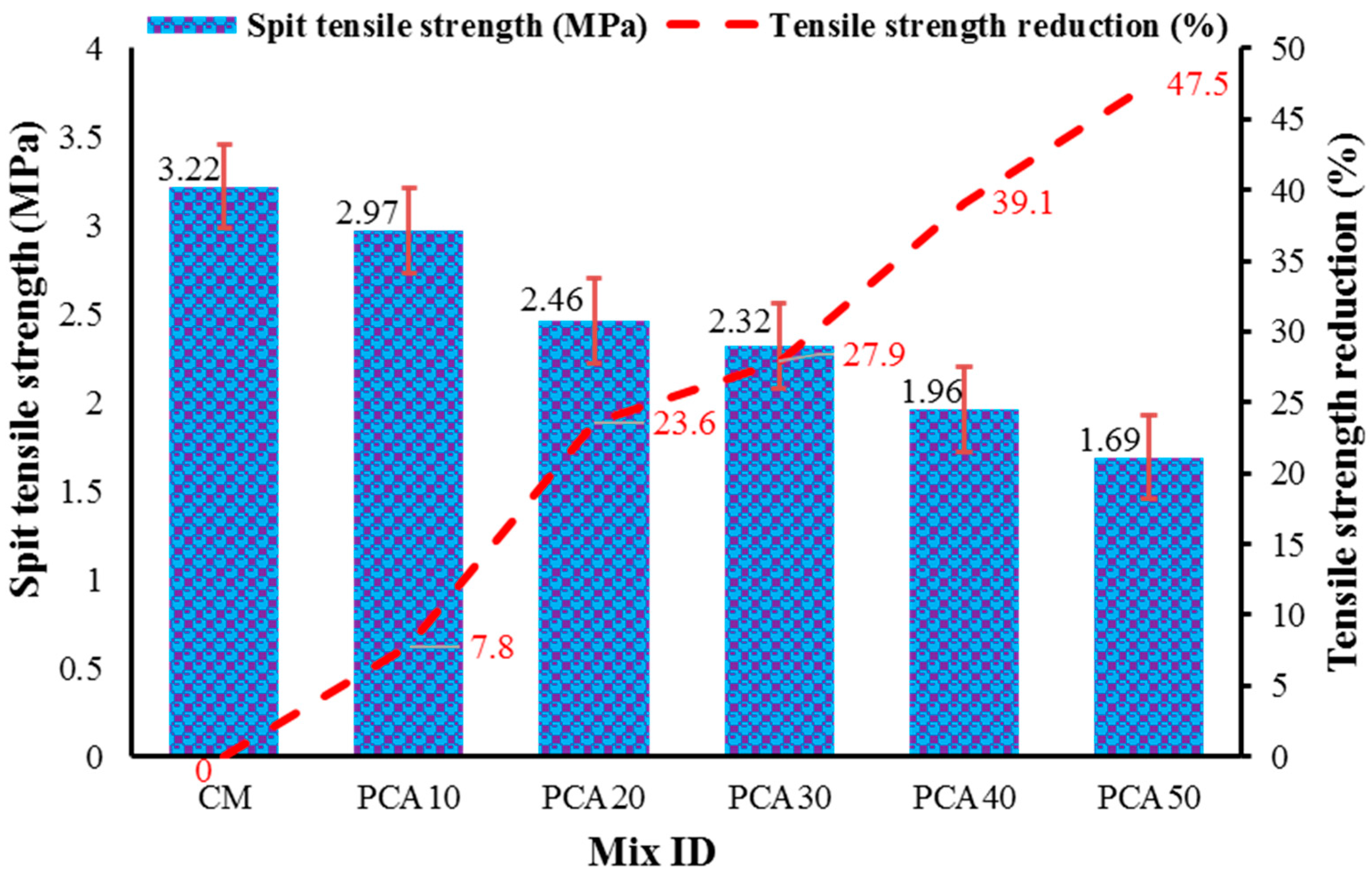 Materials 15 00175 g008
