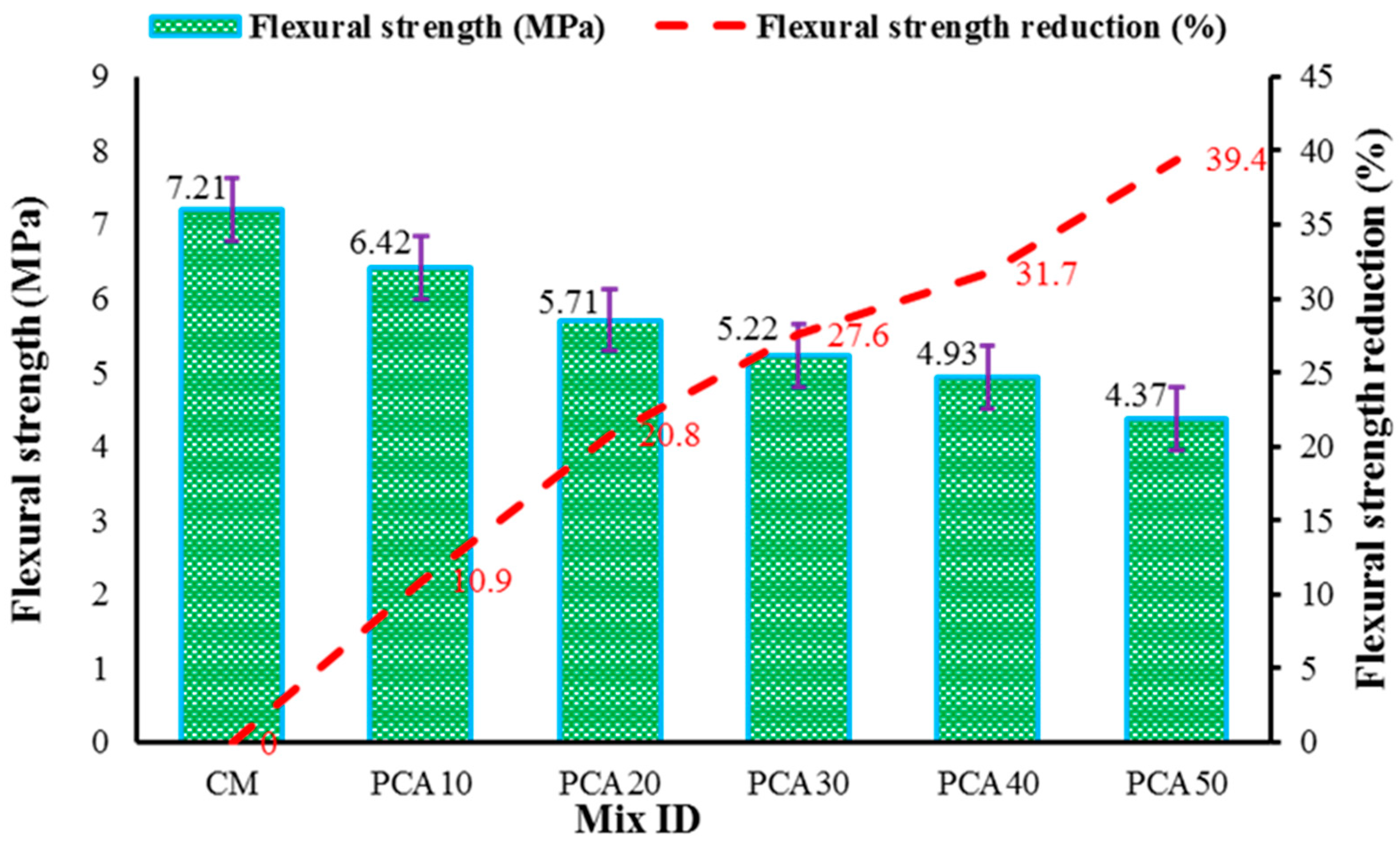 Materials 15 00175 g009