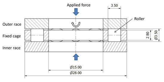 Materials | Free Full-Text | Using the Effect of Compression Stress in ...