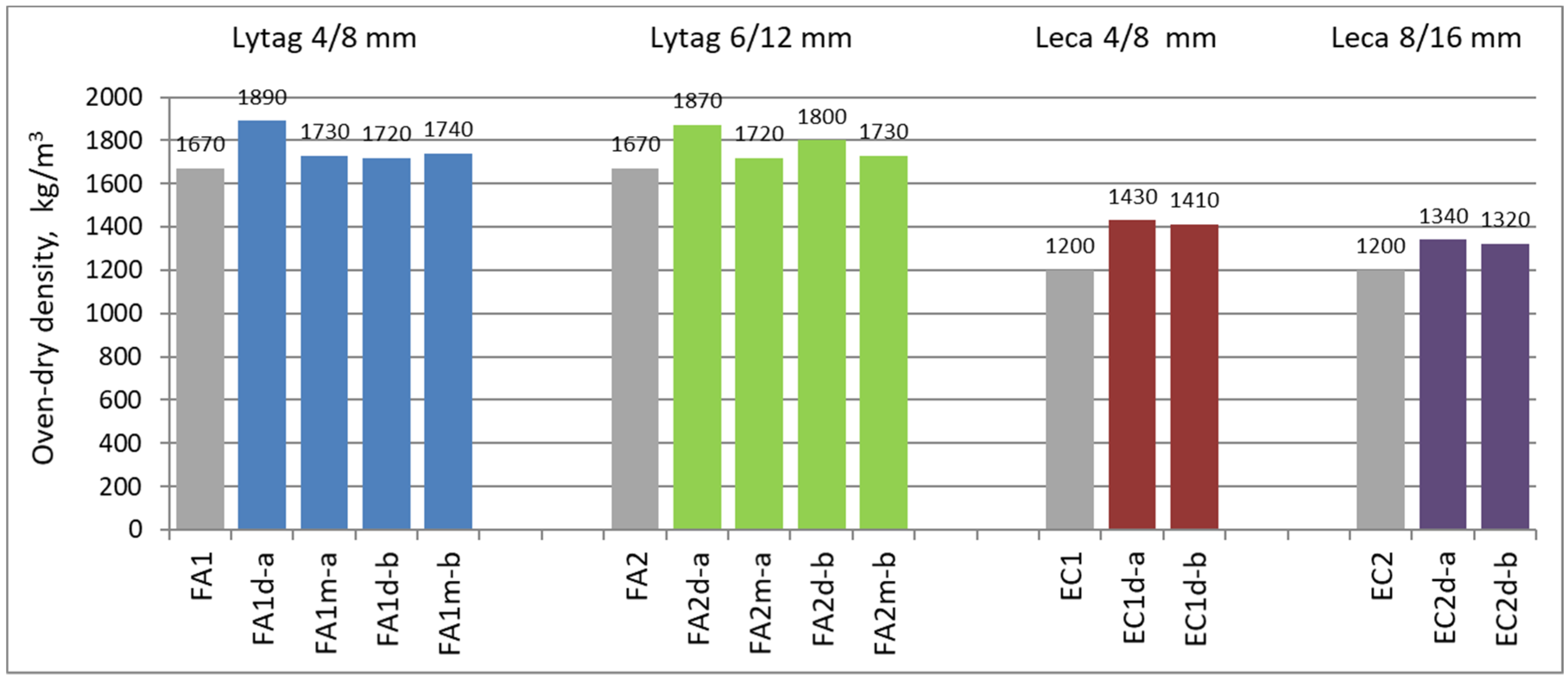 Materials 15 00198 g005