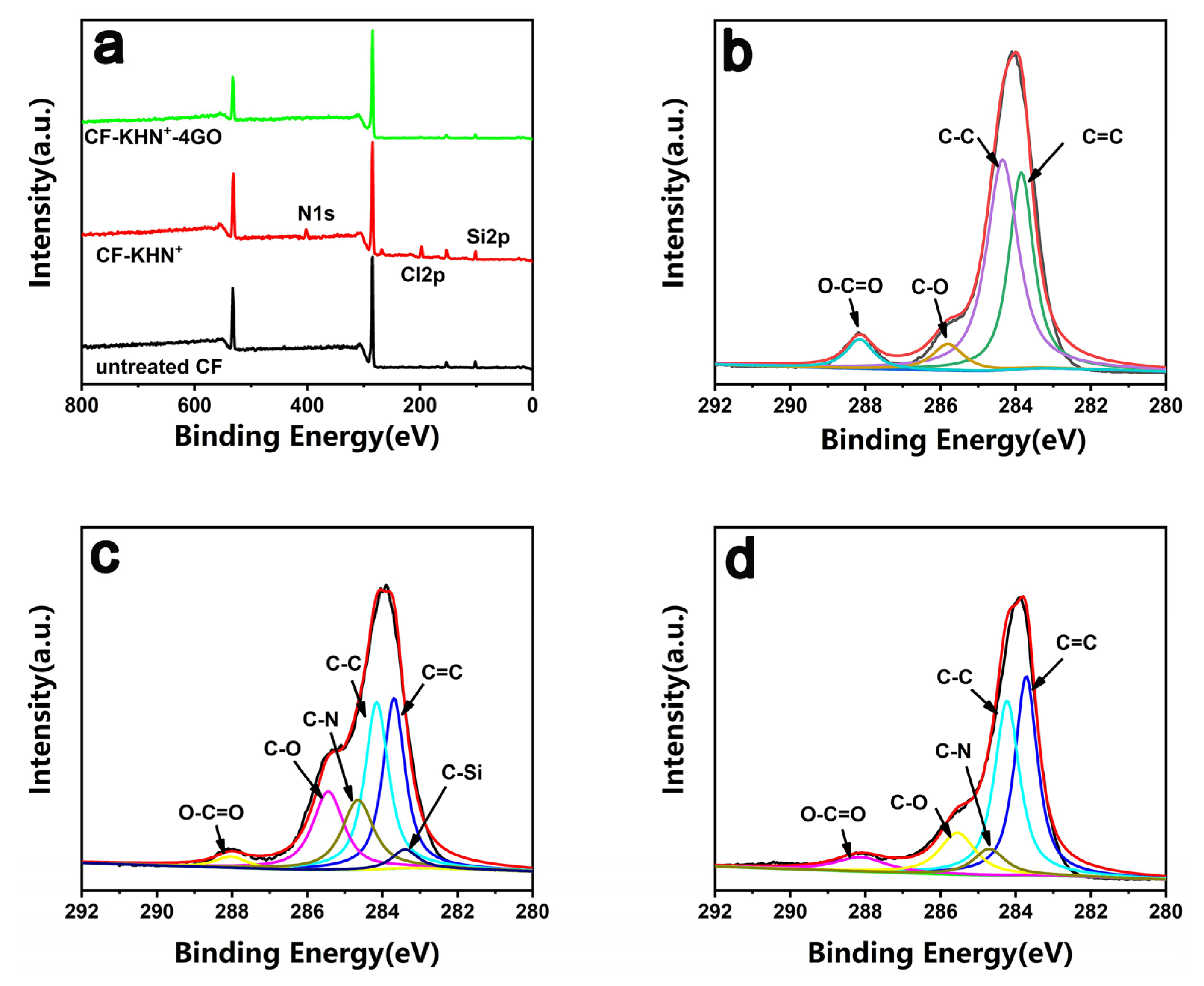 Materials 15 00206 g005