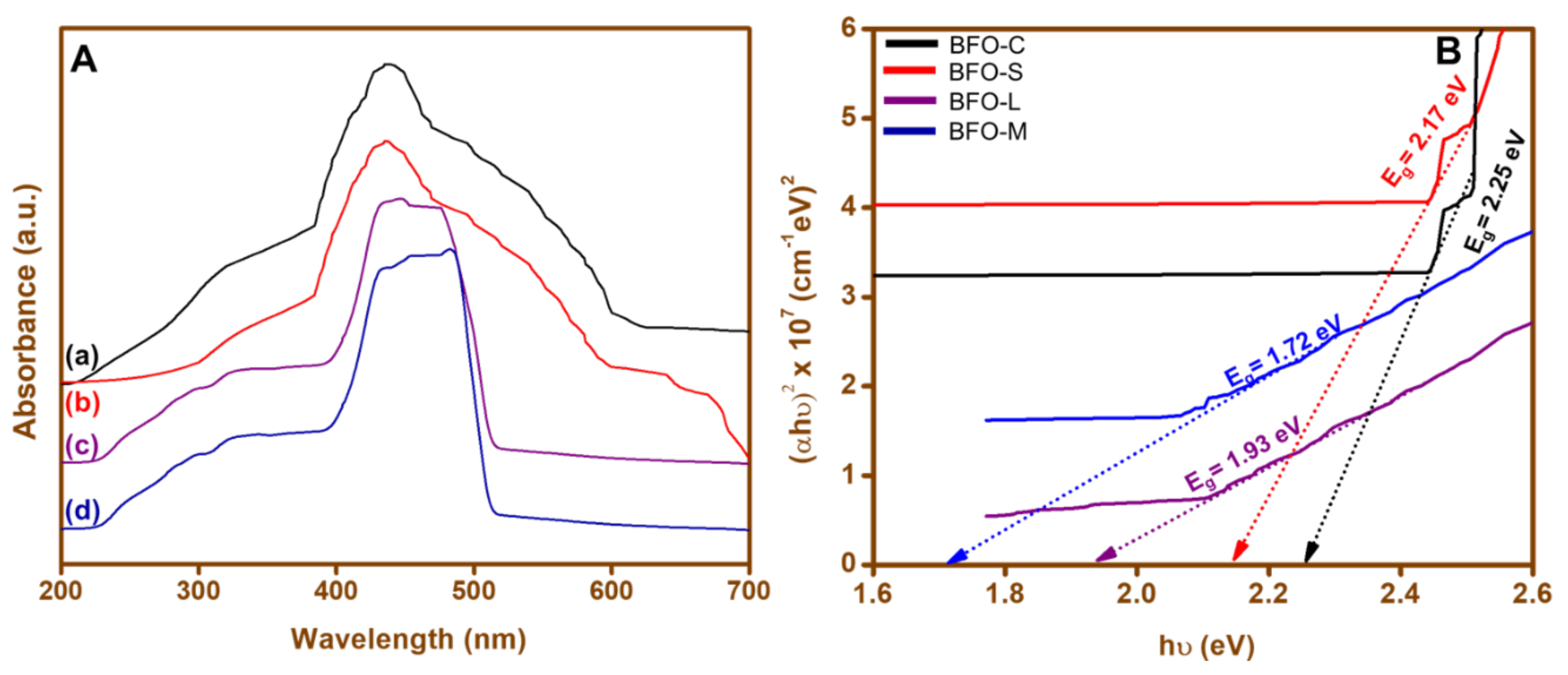 Materials 15 00213 g002