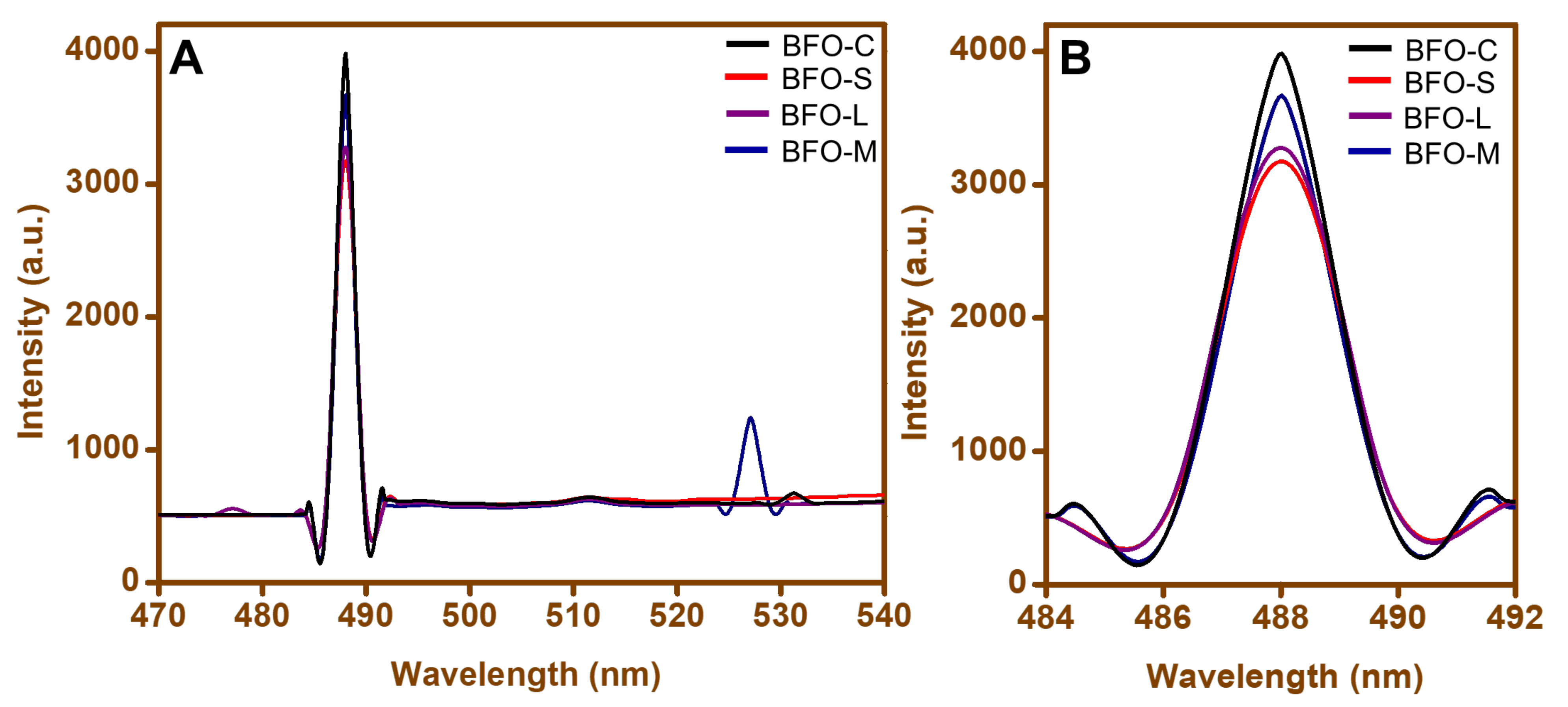Materials 15 00213 g004
