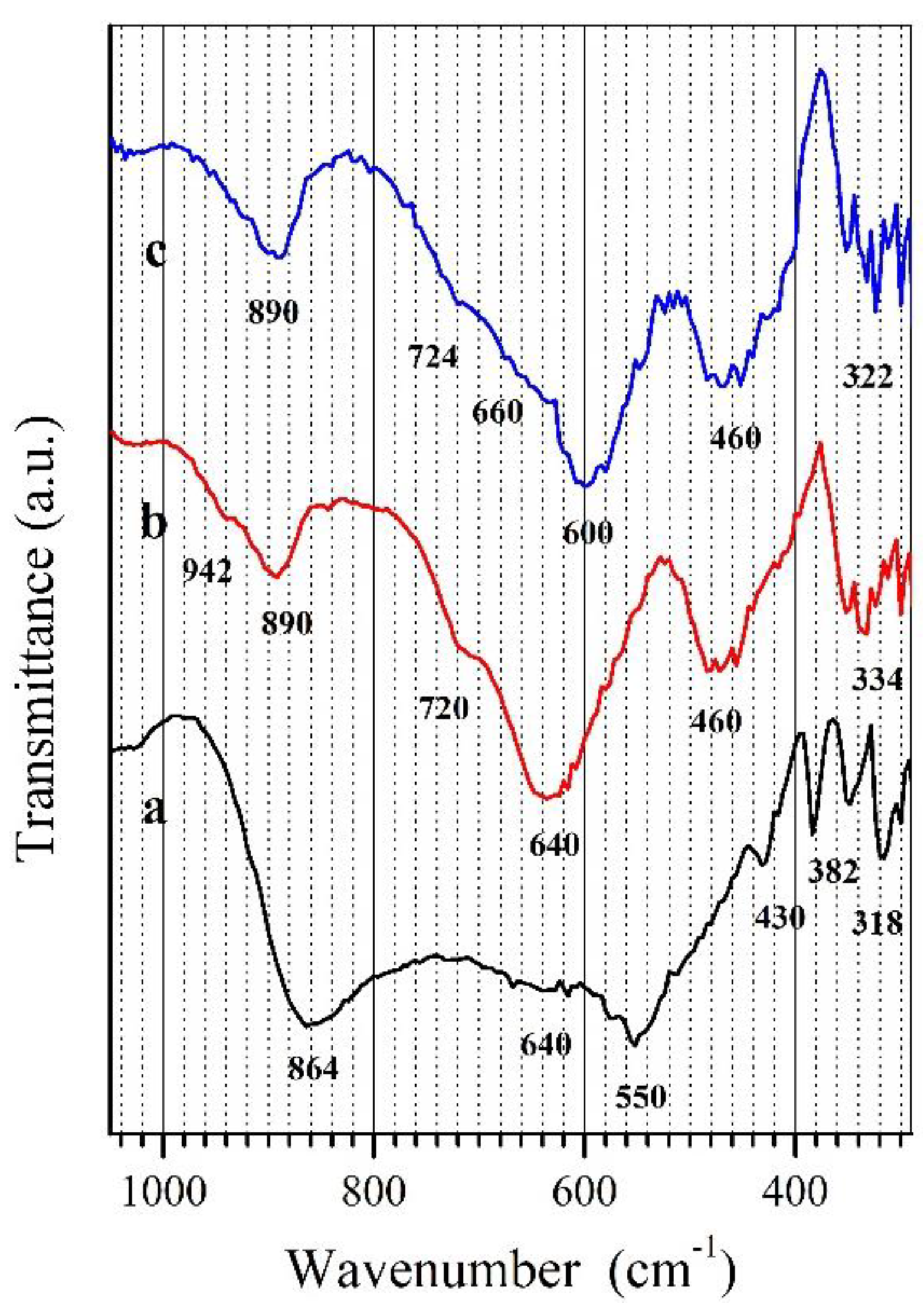 Materials 15 00232 g002 Materials 15 00232 g002