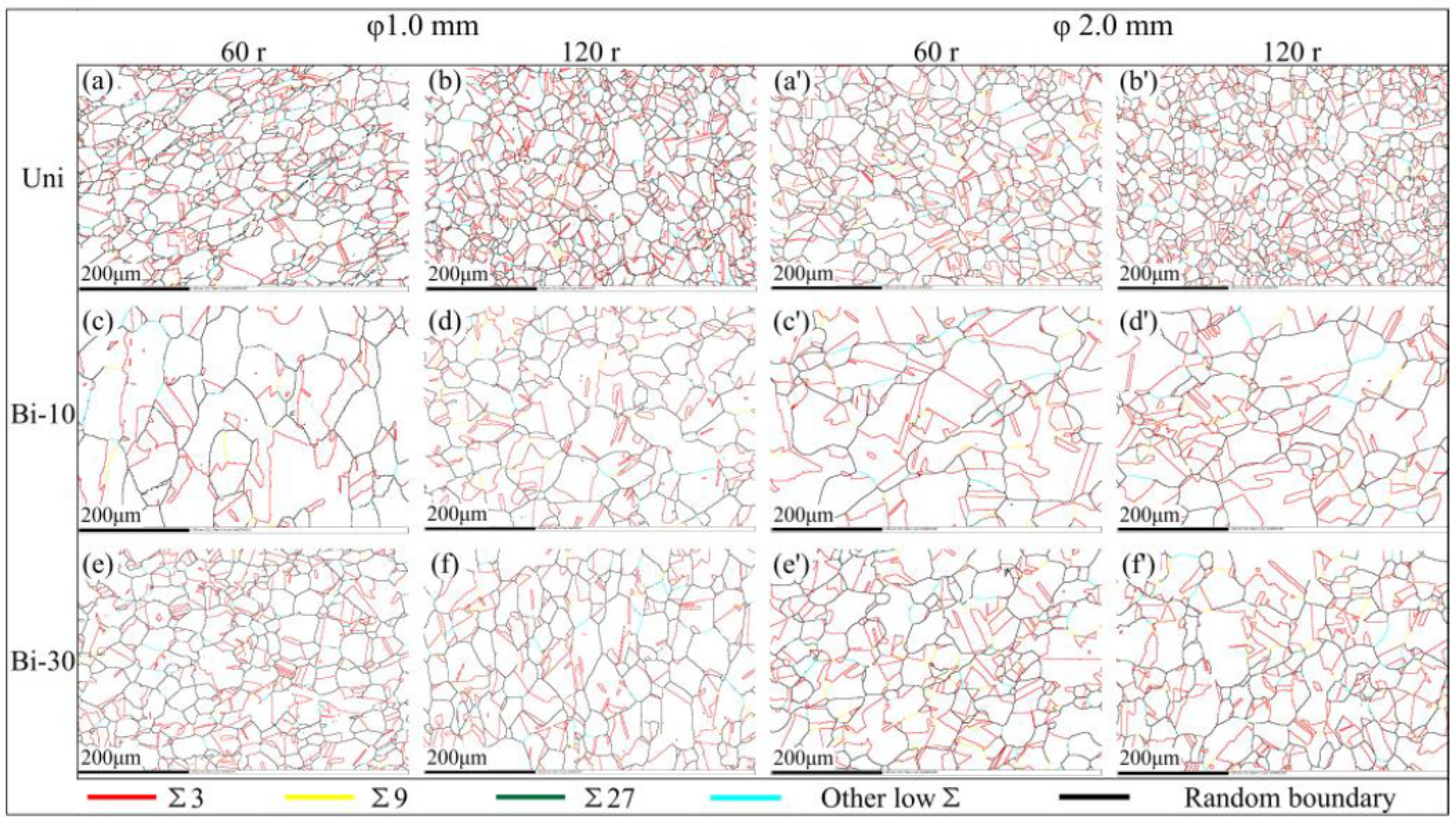 Materials 15 00236 g003