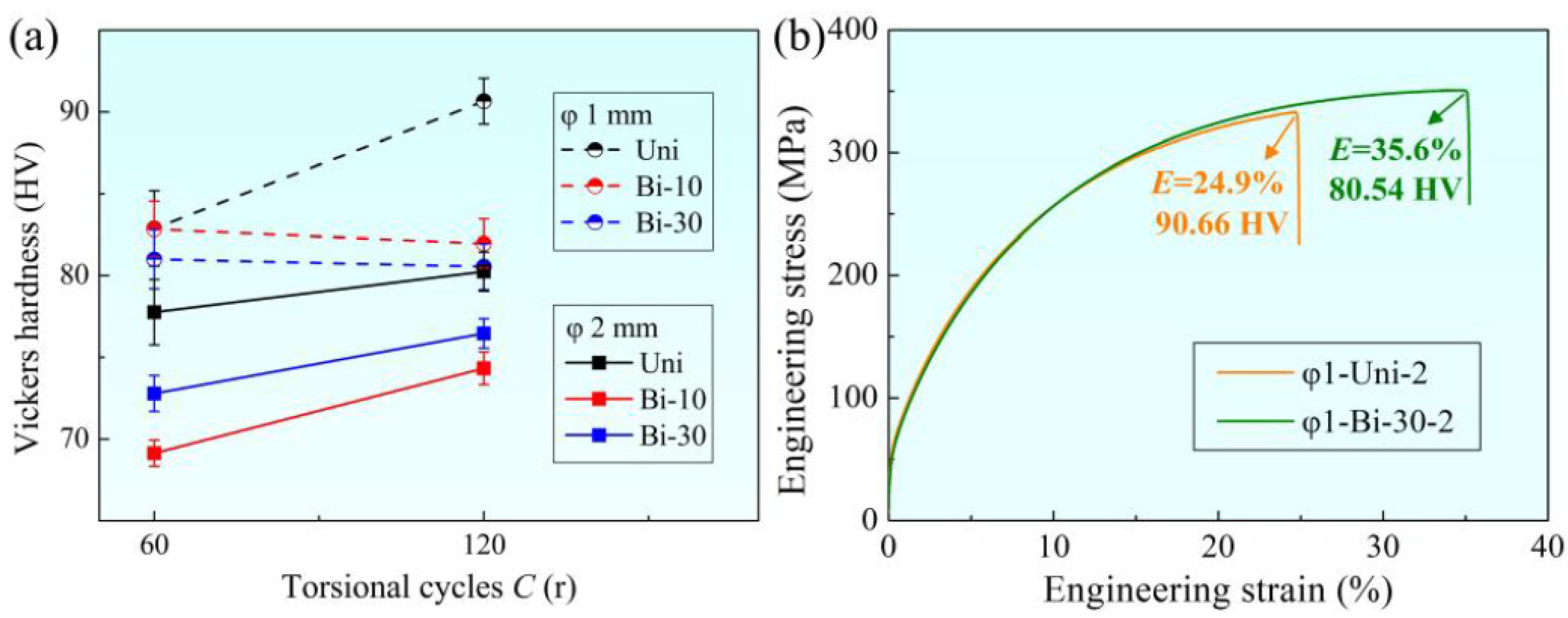 Materials 15 00236 g006