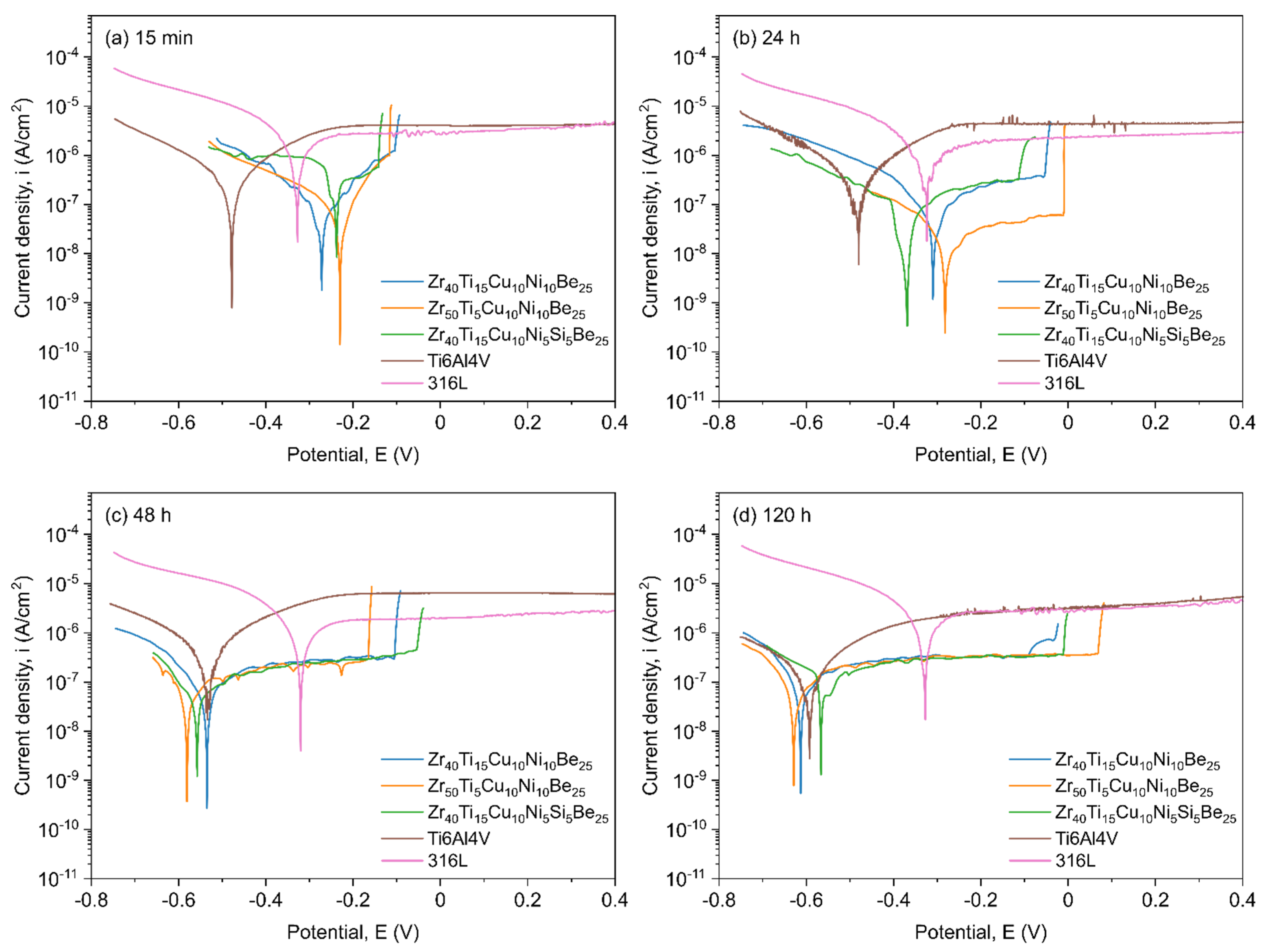 Materials 15 00252 g004