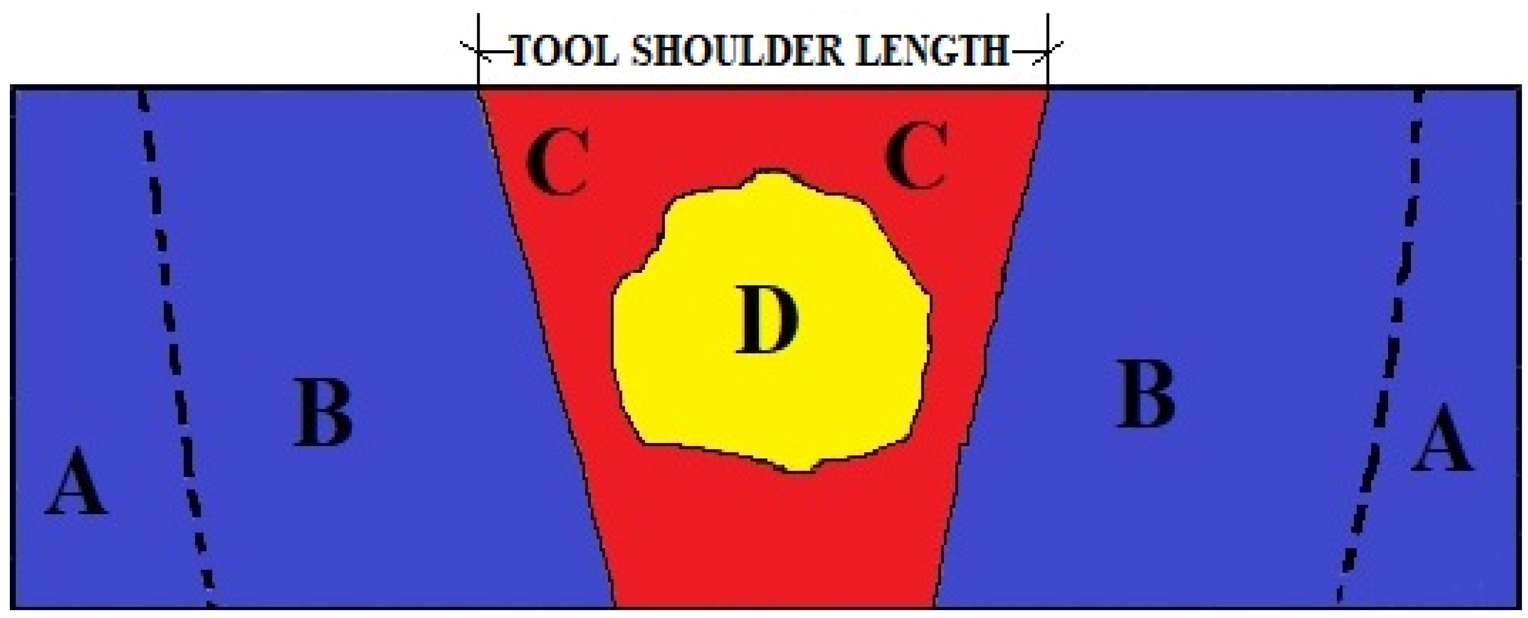Materials 15 00260 g004