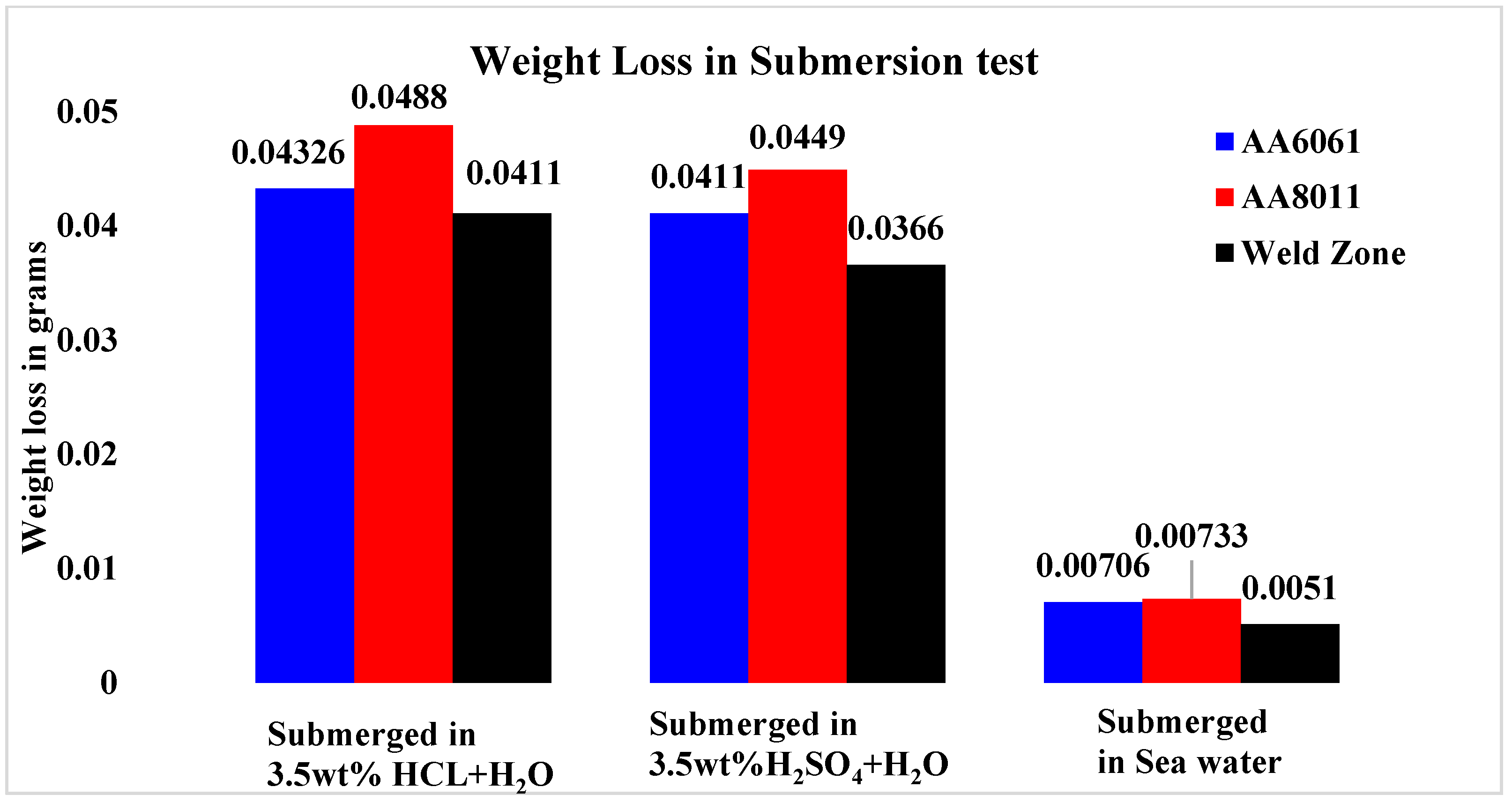Materials 15 00260 g008