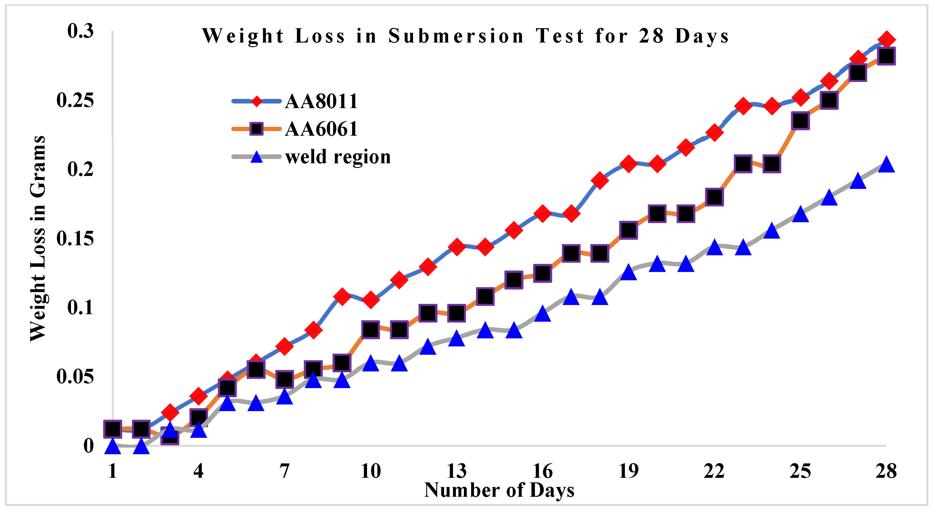 Materials 15 00260 g009