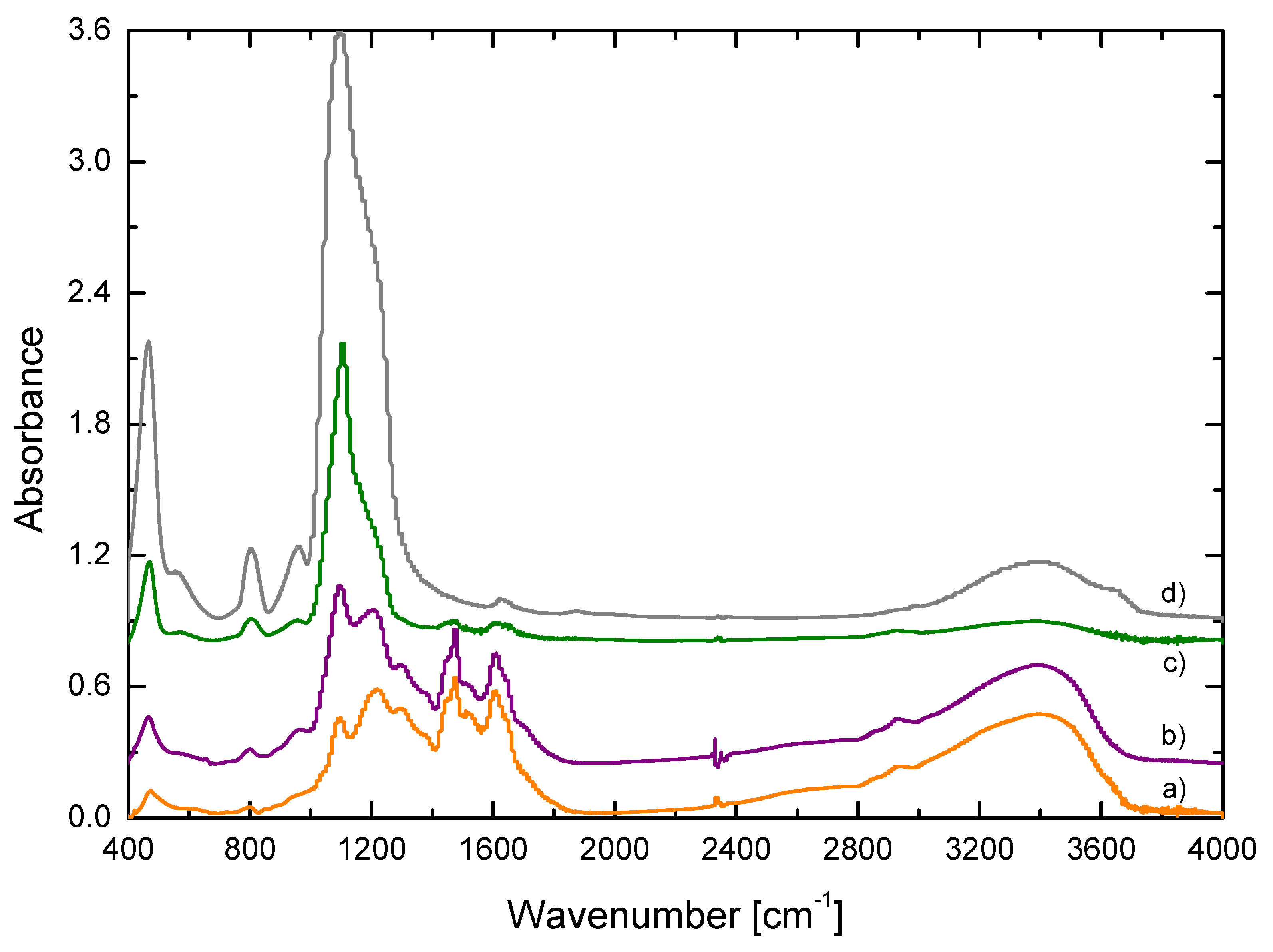 Materials 15 00265 g002 Materials 15 00265 g002