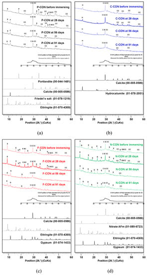 Materials | Free Full-Text | Mechanical and Durability Properties