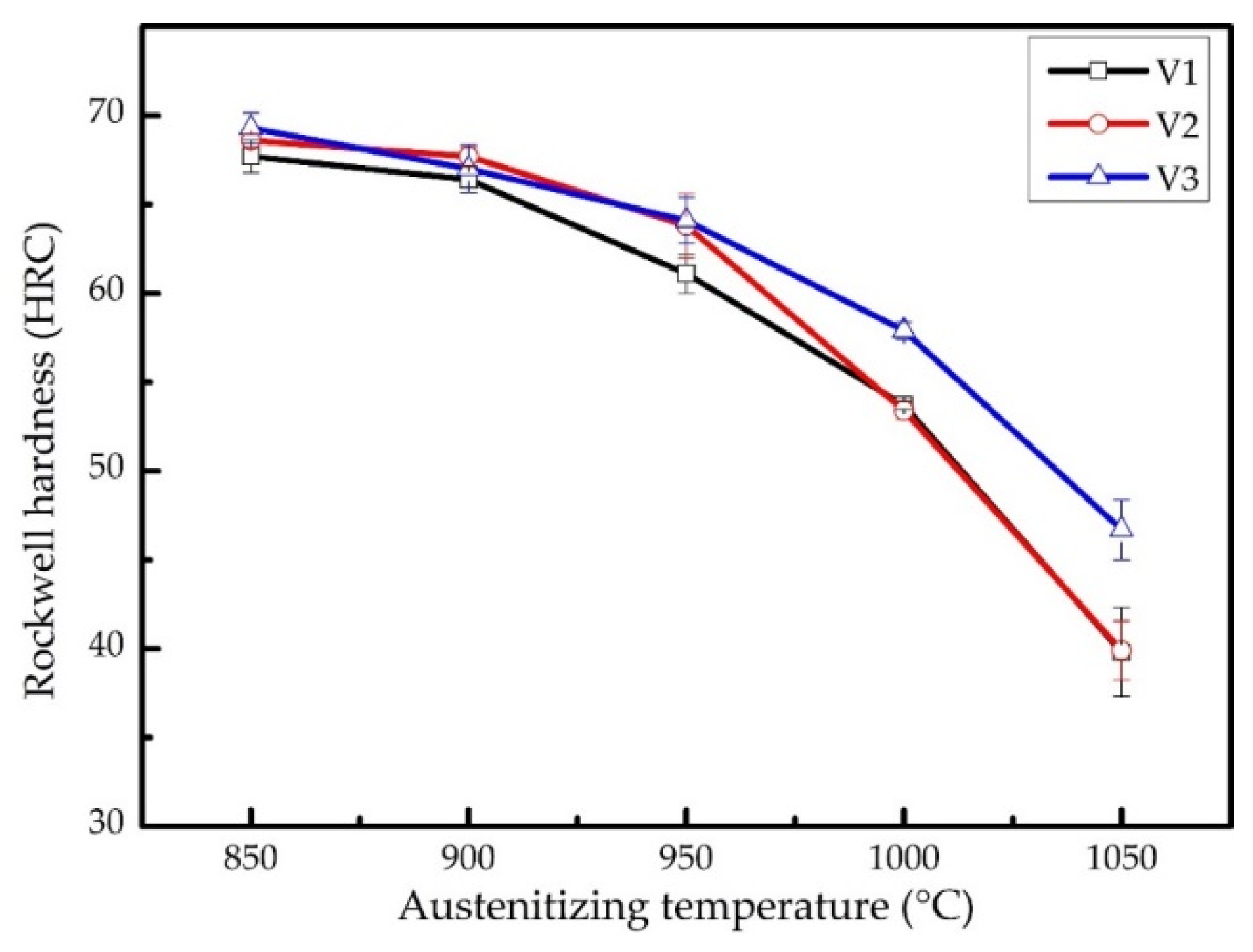 Materials 15 00285 g002