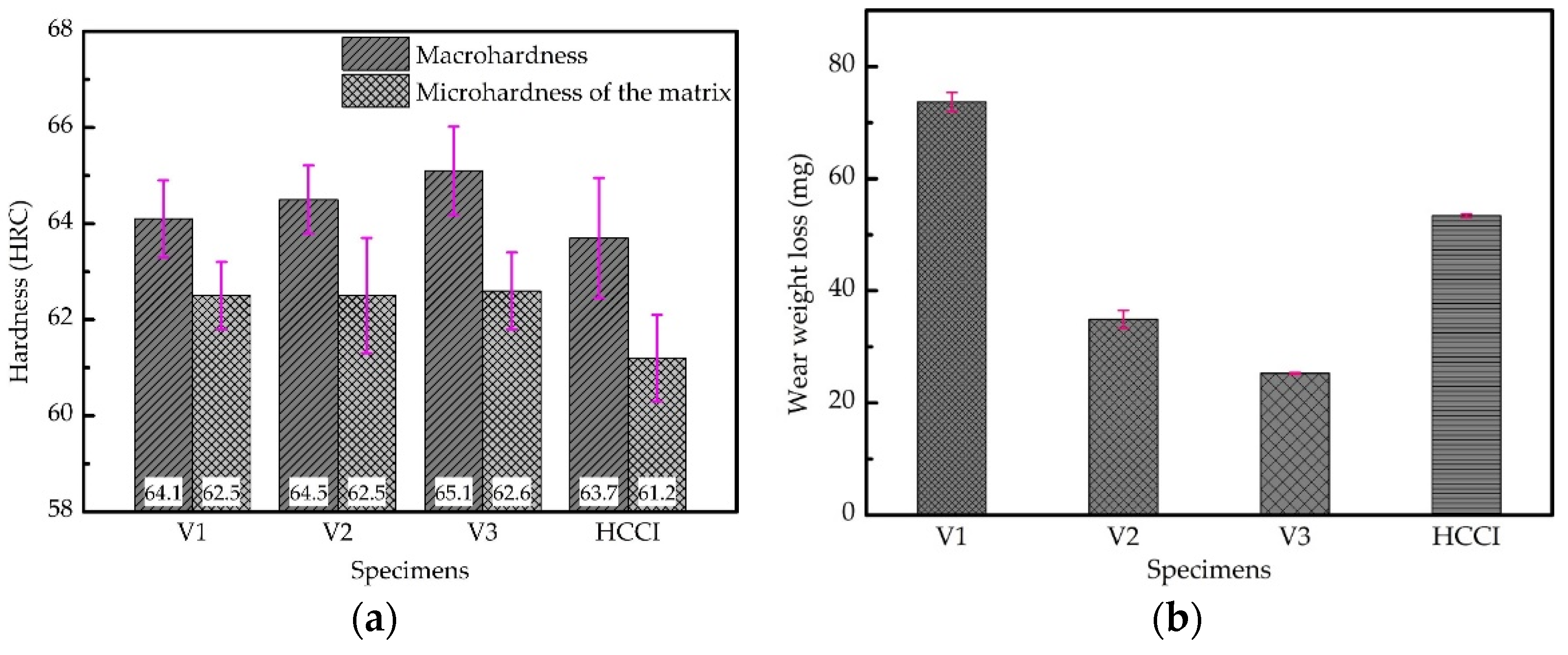 Materials 15 00285 g005