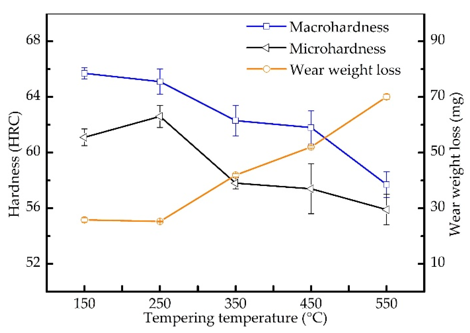 Materials 15 00285 g007