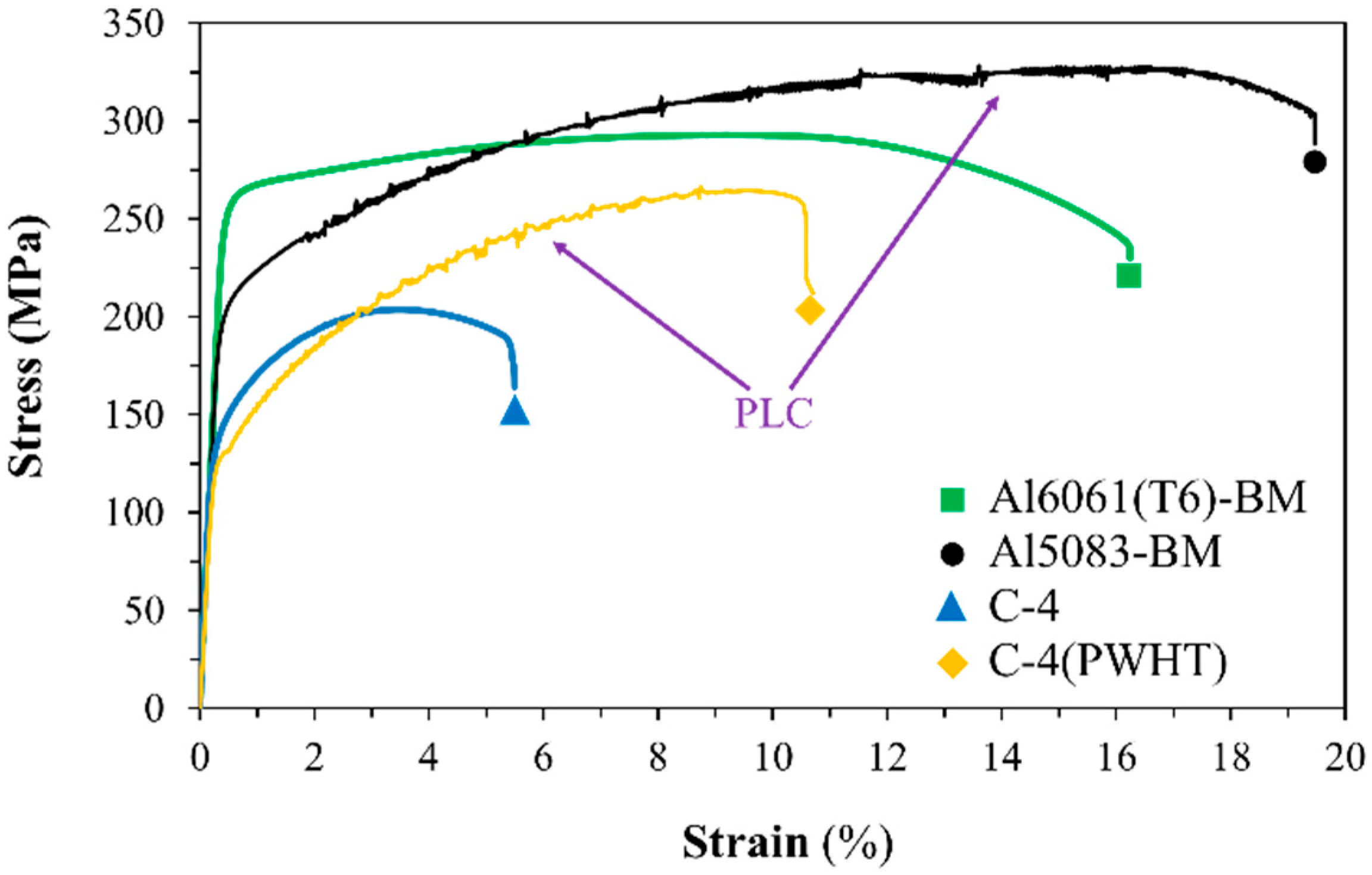 Materials 15 00288 g006