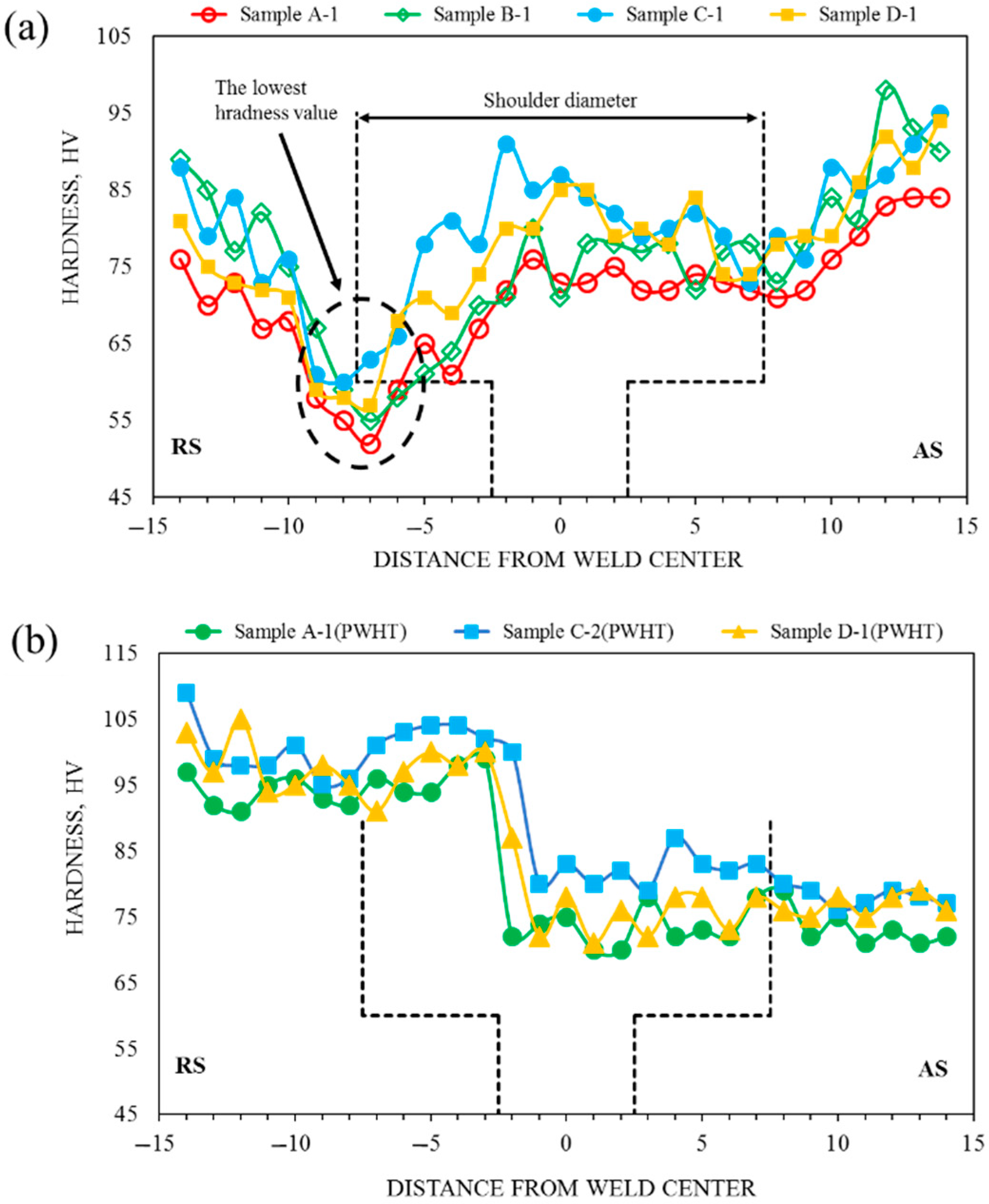 Materials 15 00288 g008