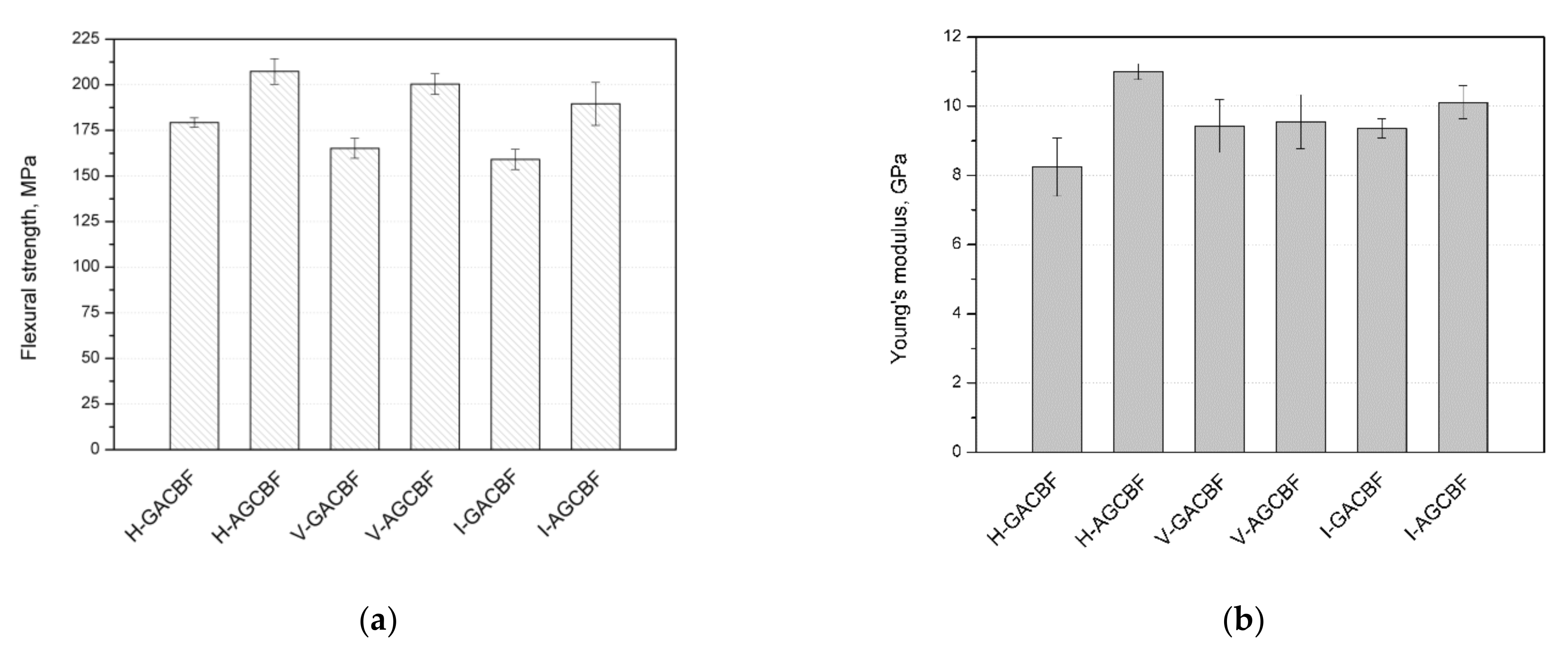 Materials 15 00301 g002