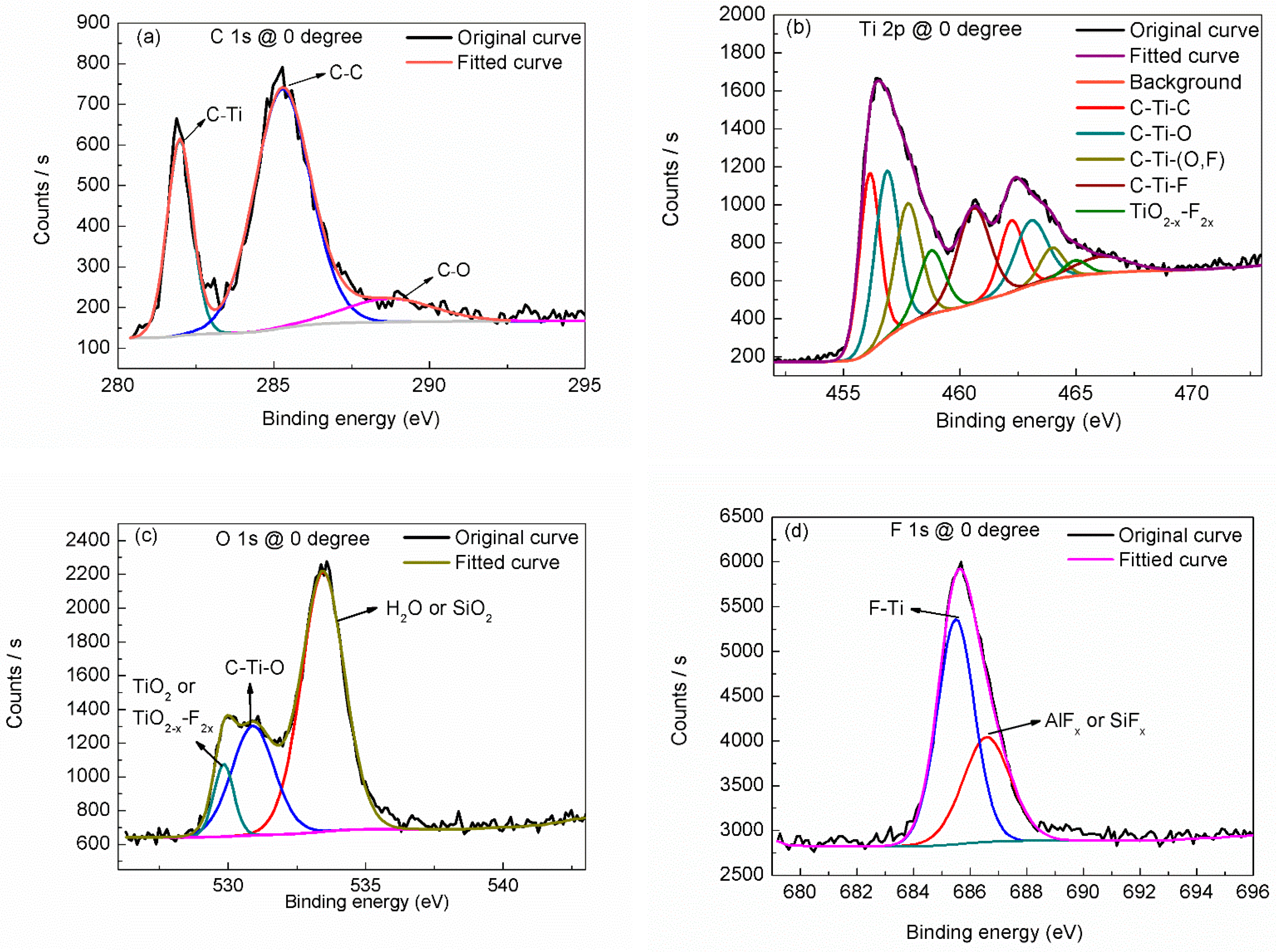 Materials 15 00307 g002
