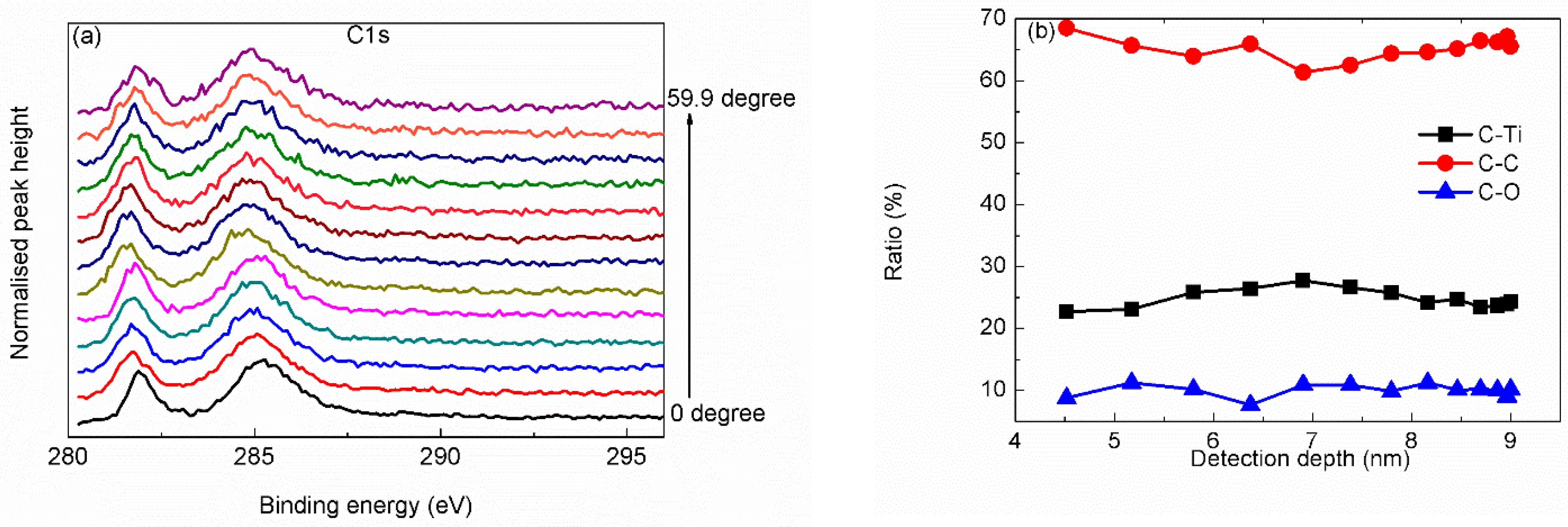 Materials 15 00307 g003a