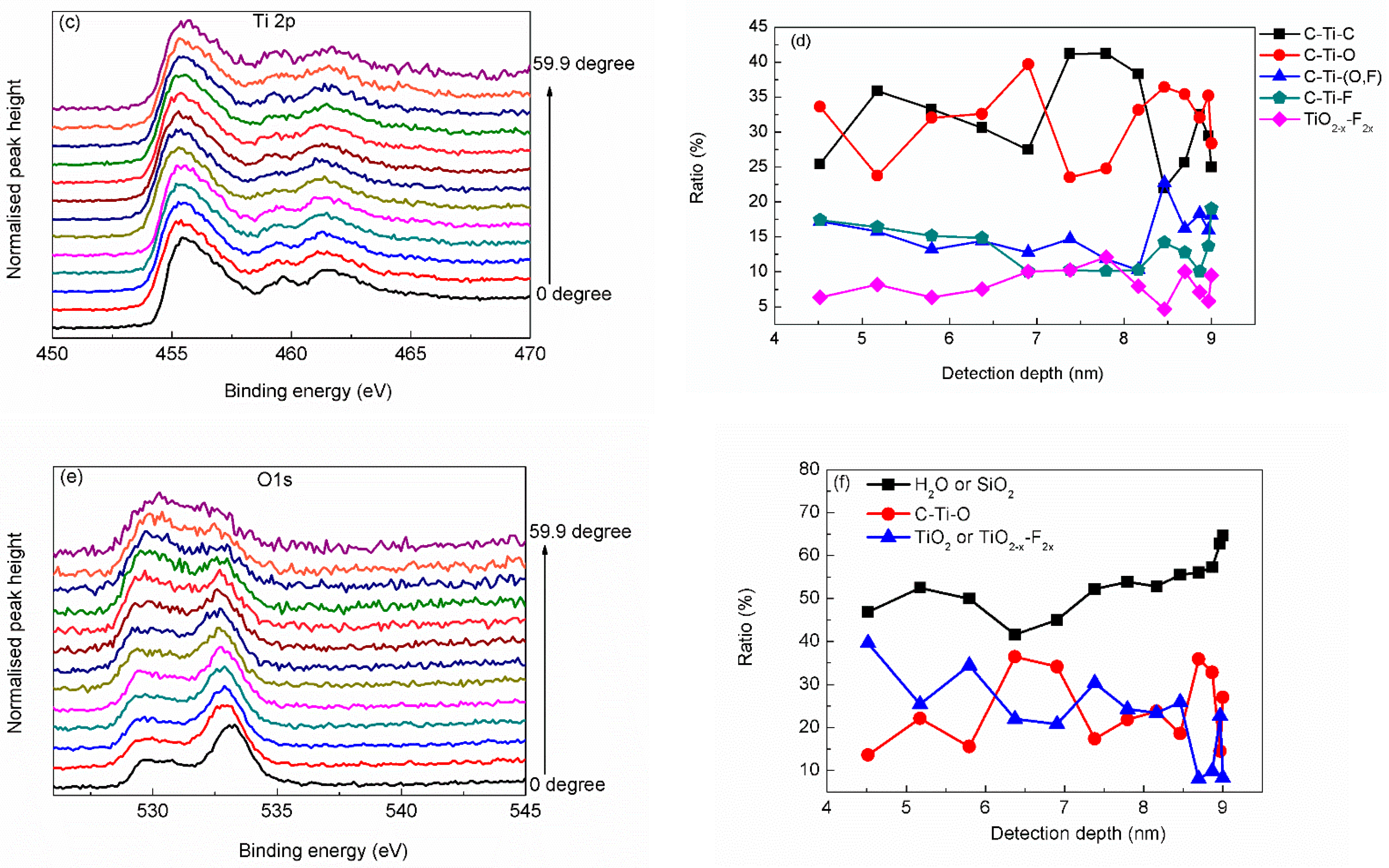 Materials 15 00307 g003b