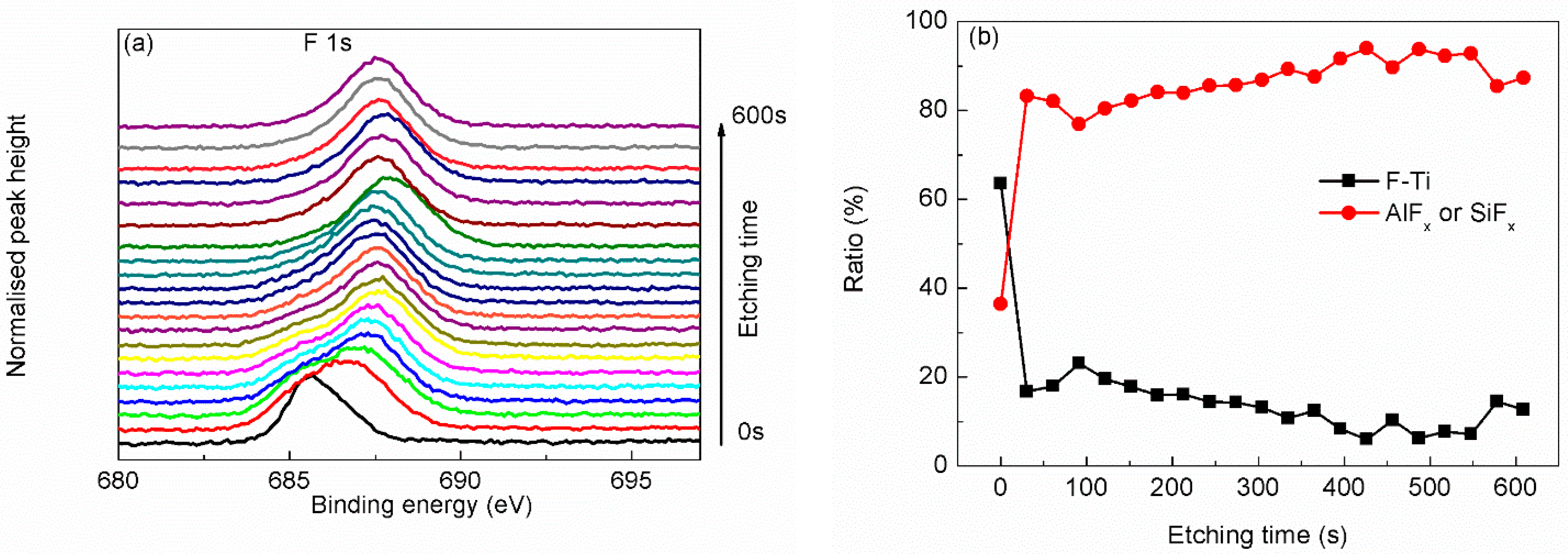 Materials 15 00307 g007