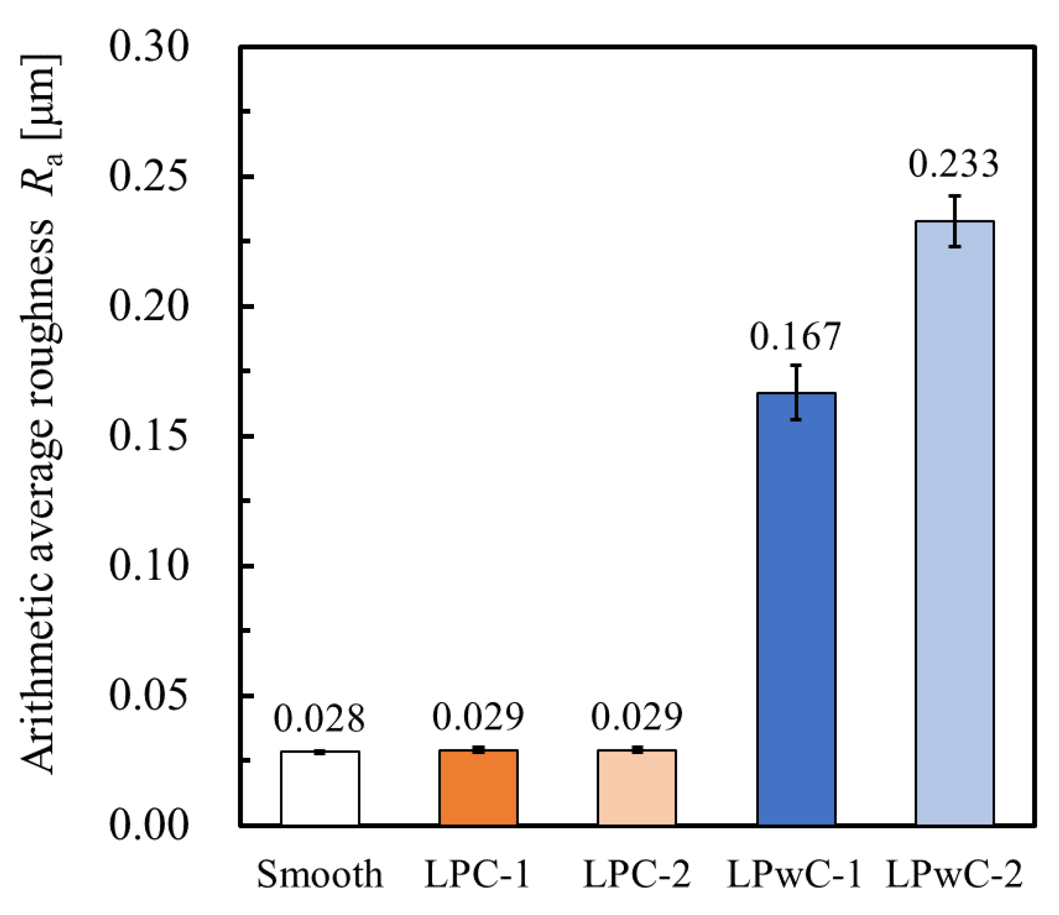 Materials 15 00315 g006