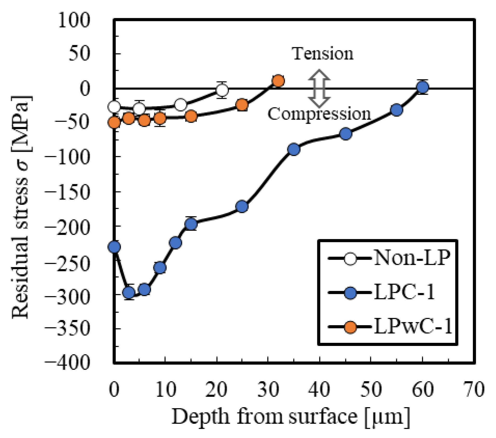 Materials 15 00315 g009