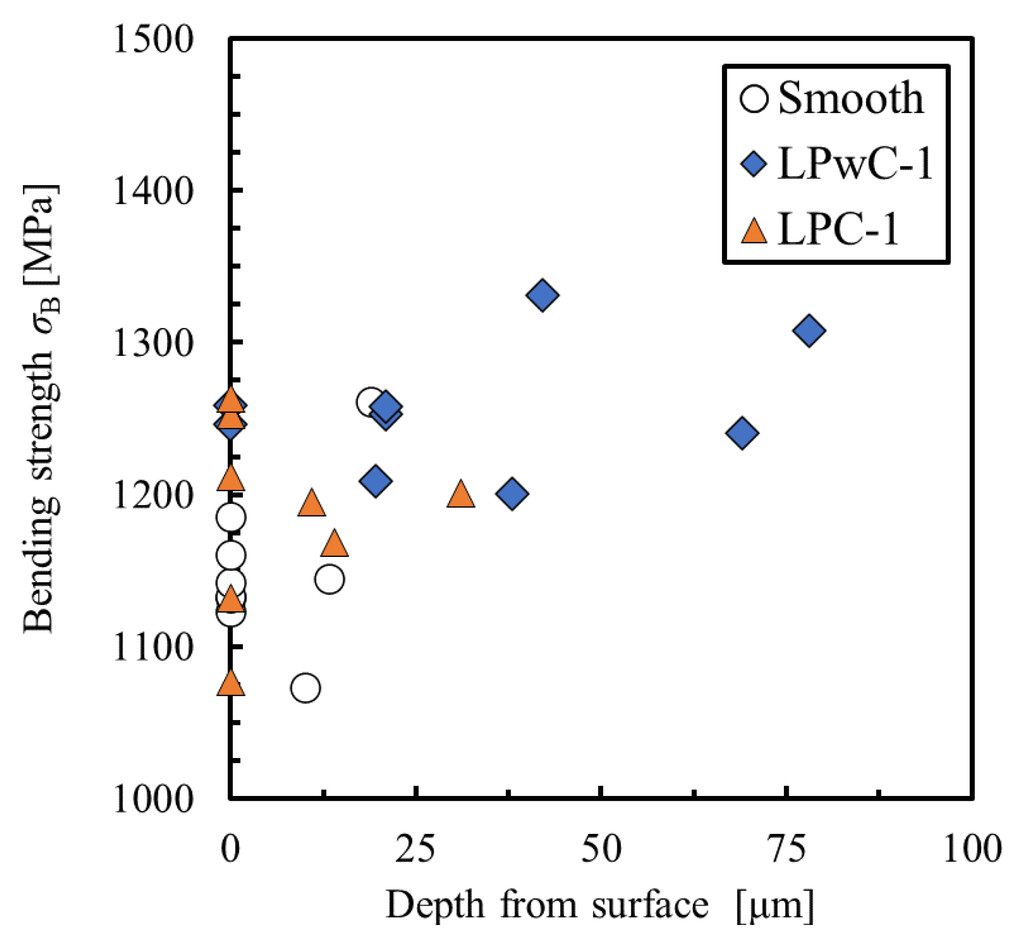 Materials 15 00315 g012