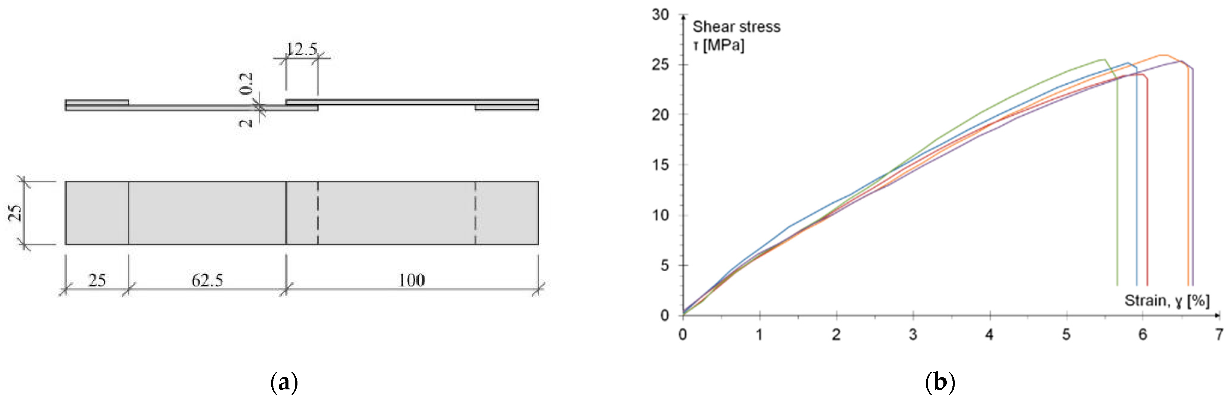 Materials 15 00330 g003