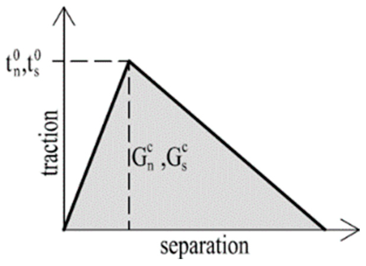 Materials 15 00330 g014