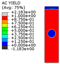 Materials 15 00330 i004