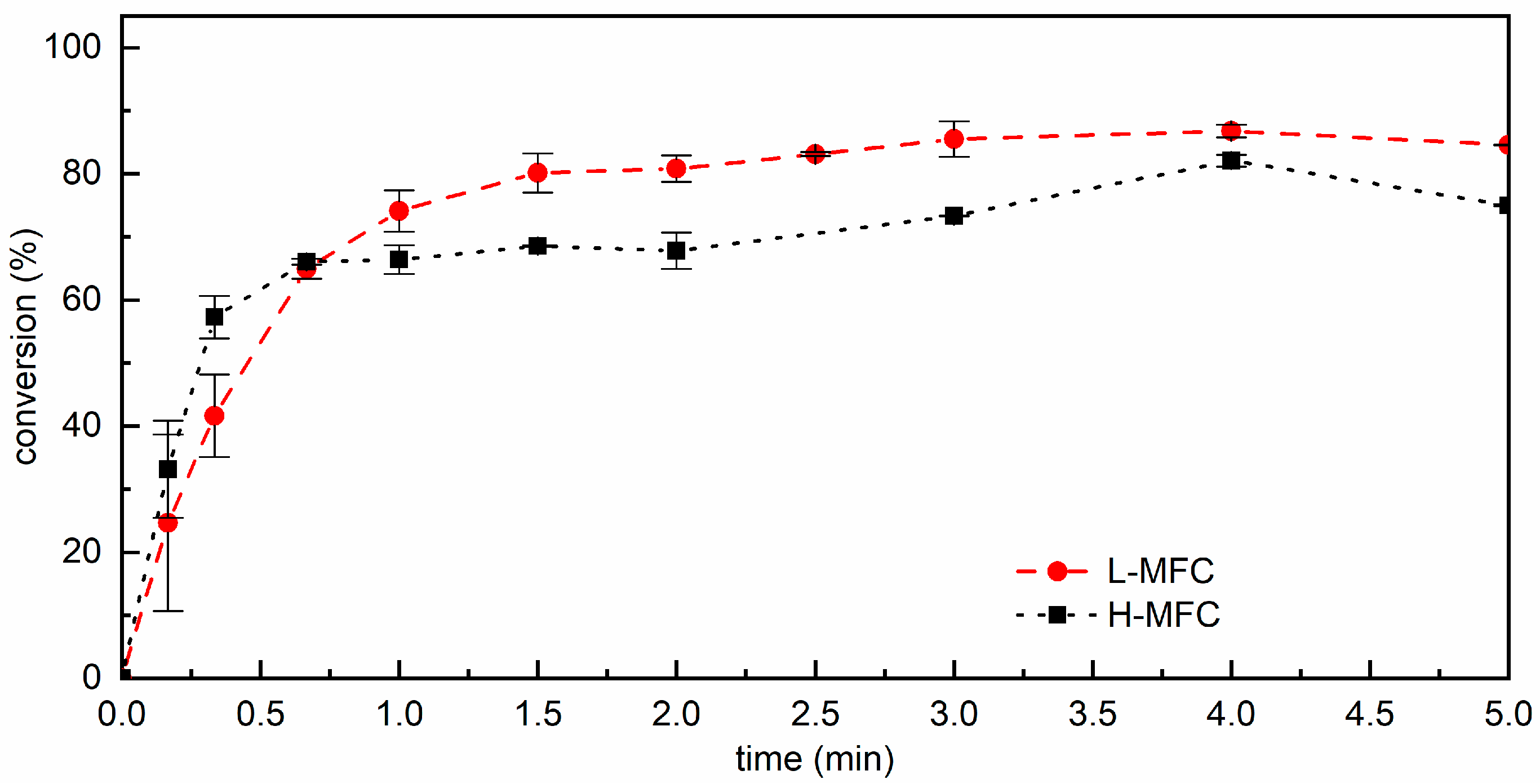 Materials 15 00339 g007