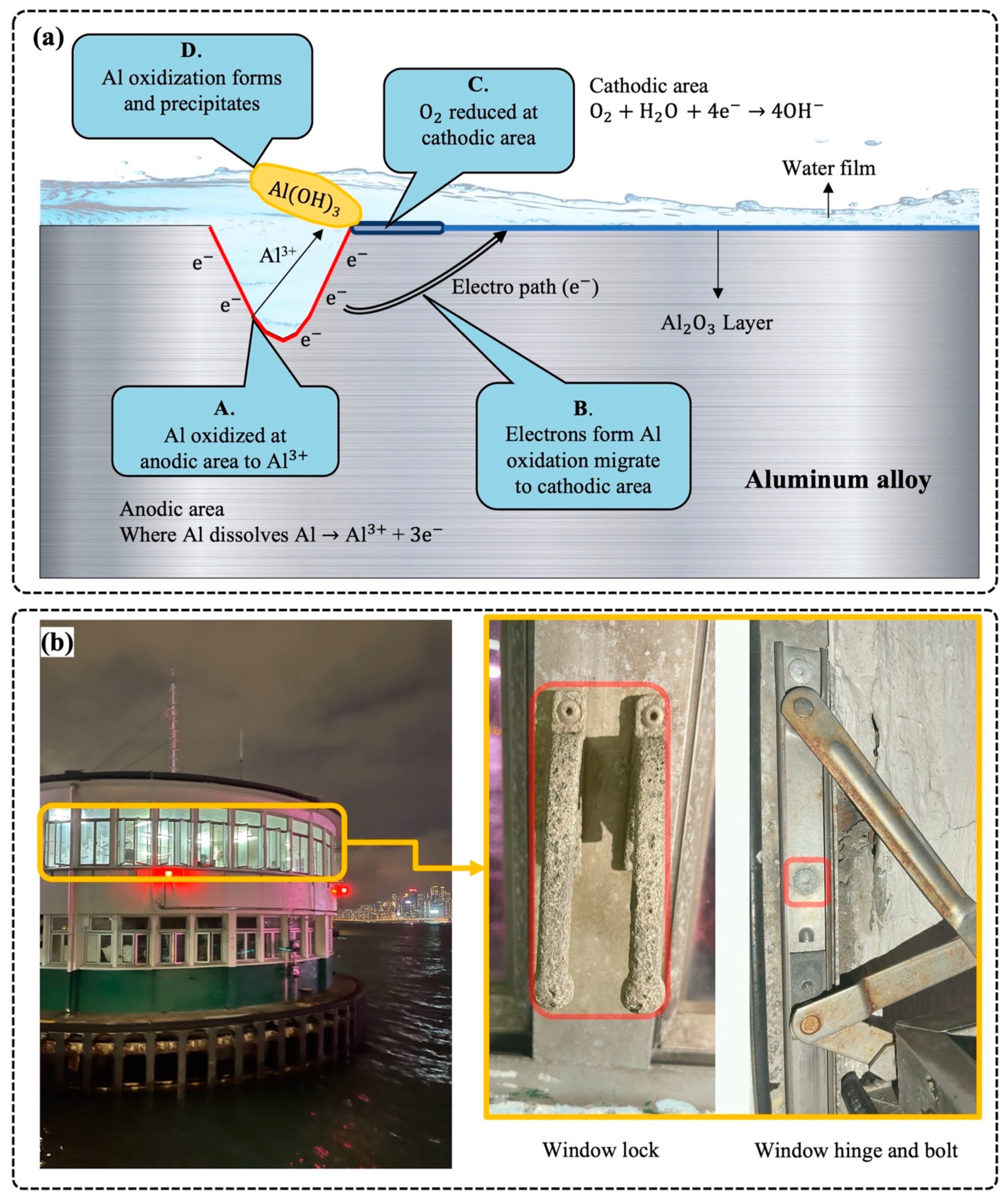 Materials Free Full Text Deterioration Mechanisms And Advanced Inspection Technologies Of Aluminum Windows Html