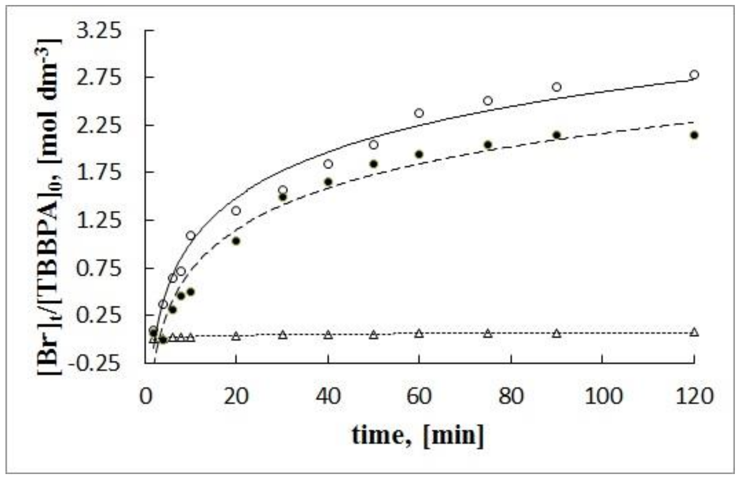 Materials 15 00361 g007