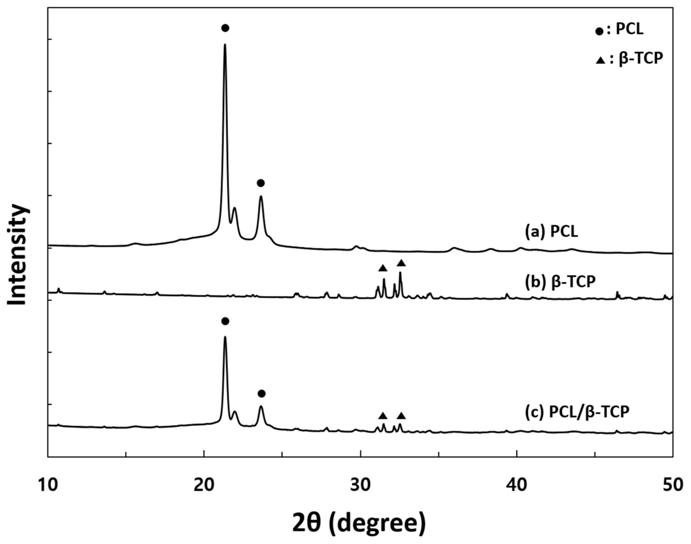 Materials 15 00366 g003