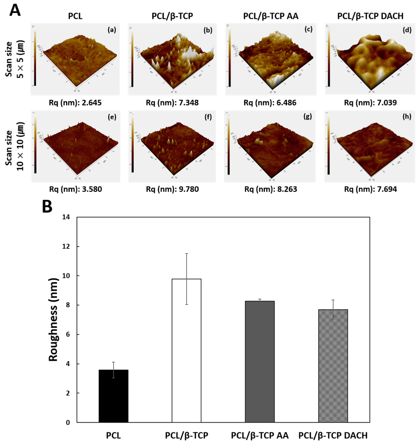 Materials 15 00366 g004