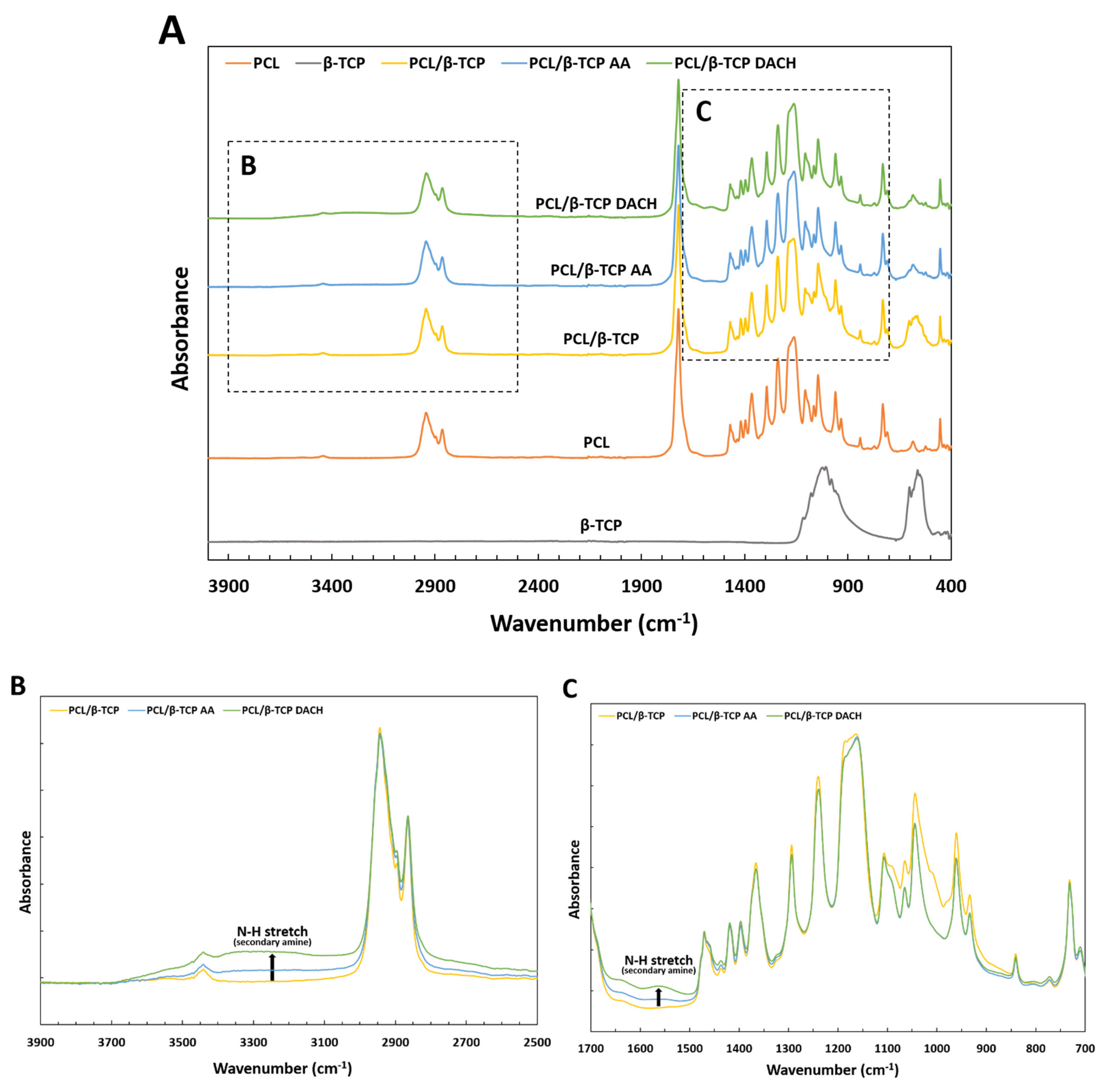 Materials 15 00366 g005