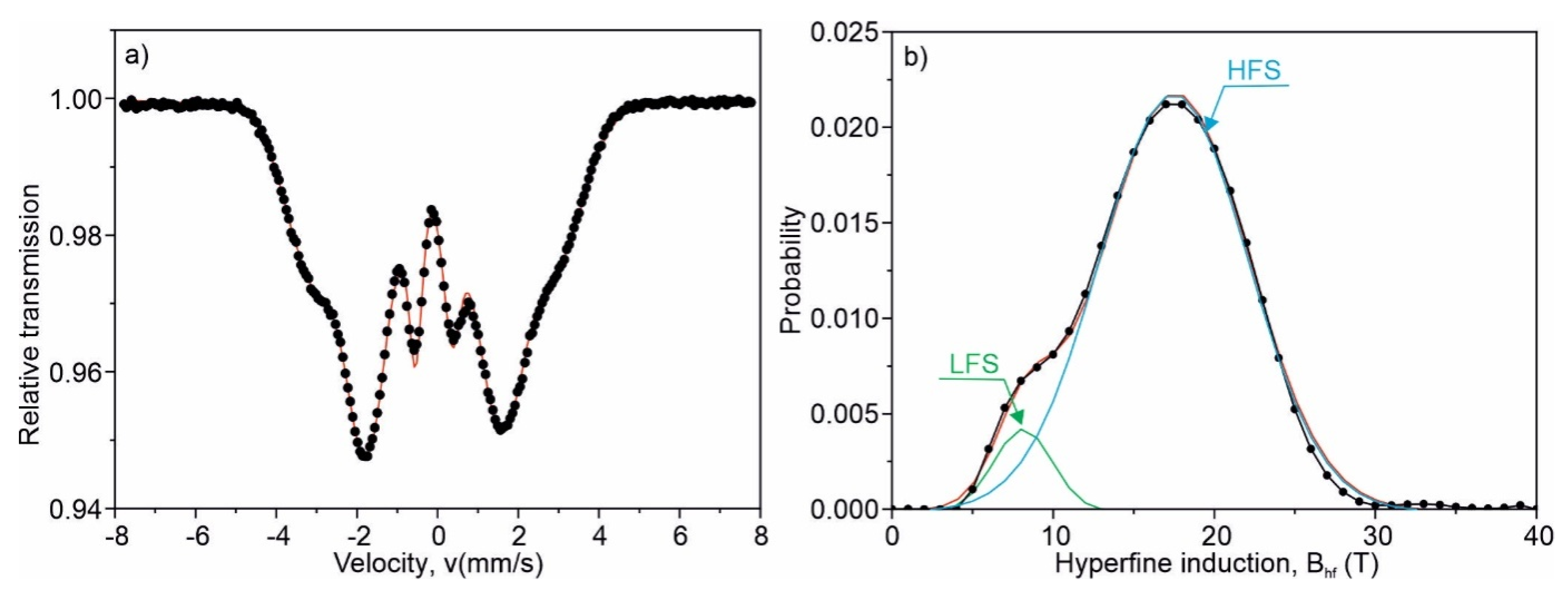 Materials 15 00368 g003
