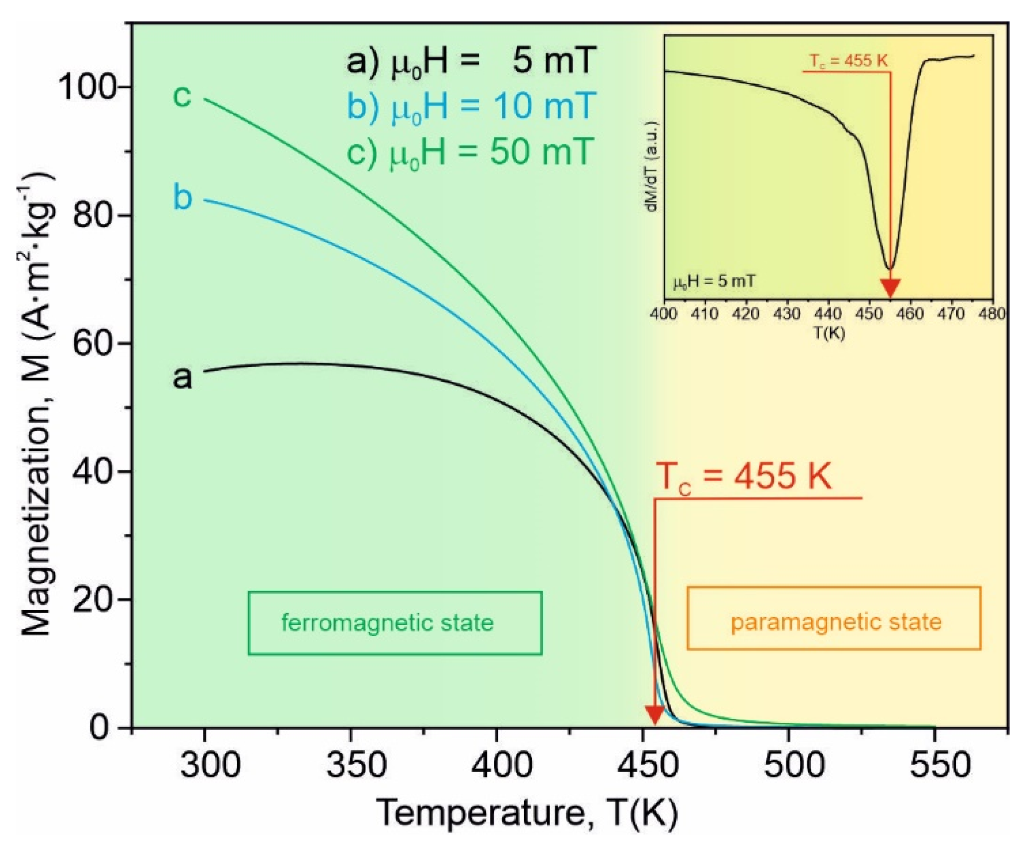 Materials 15 00368 g004