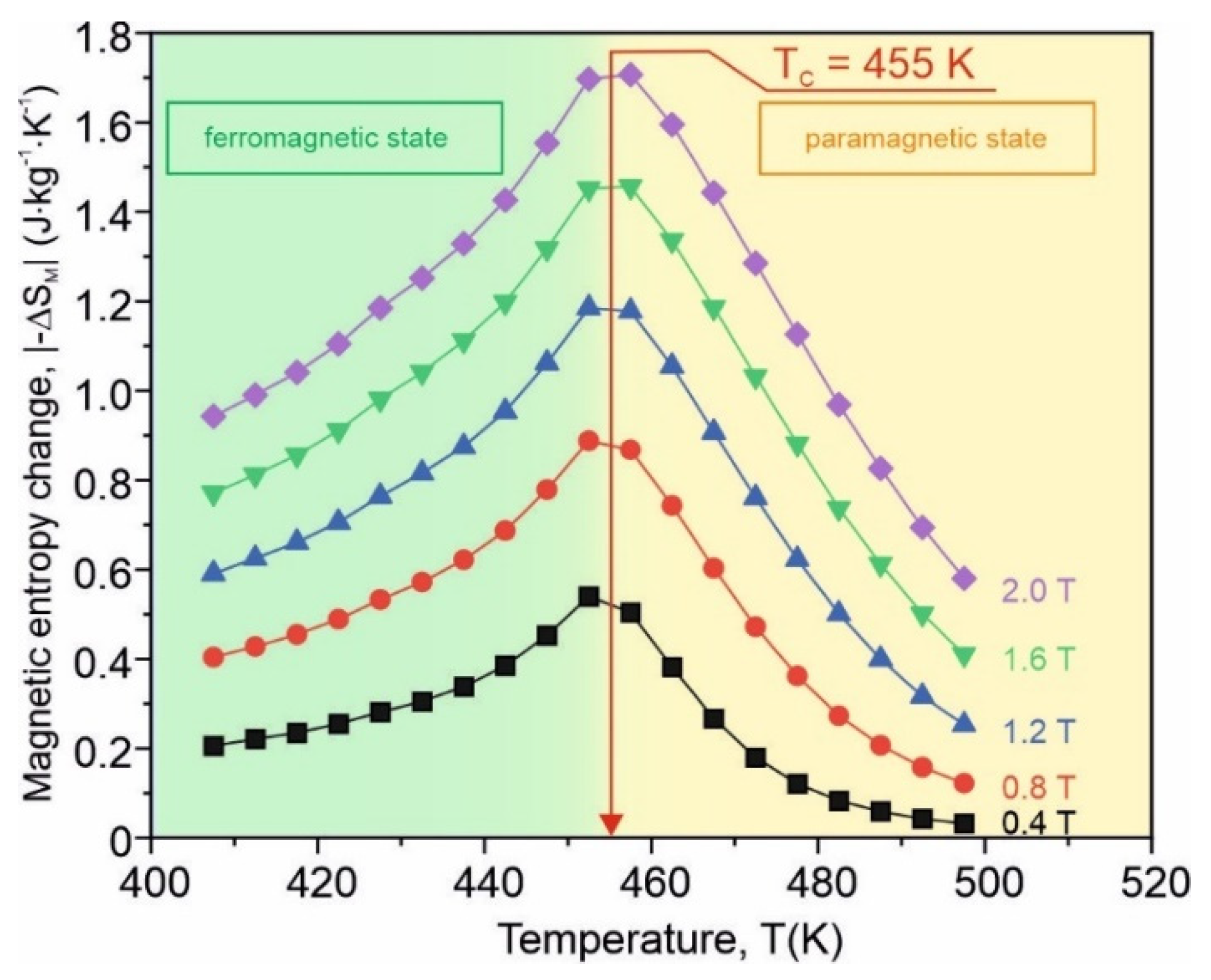 Materials 15 00368 g007