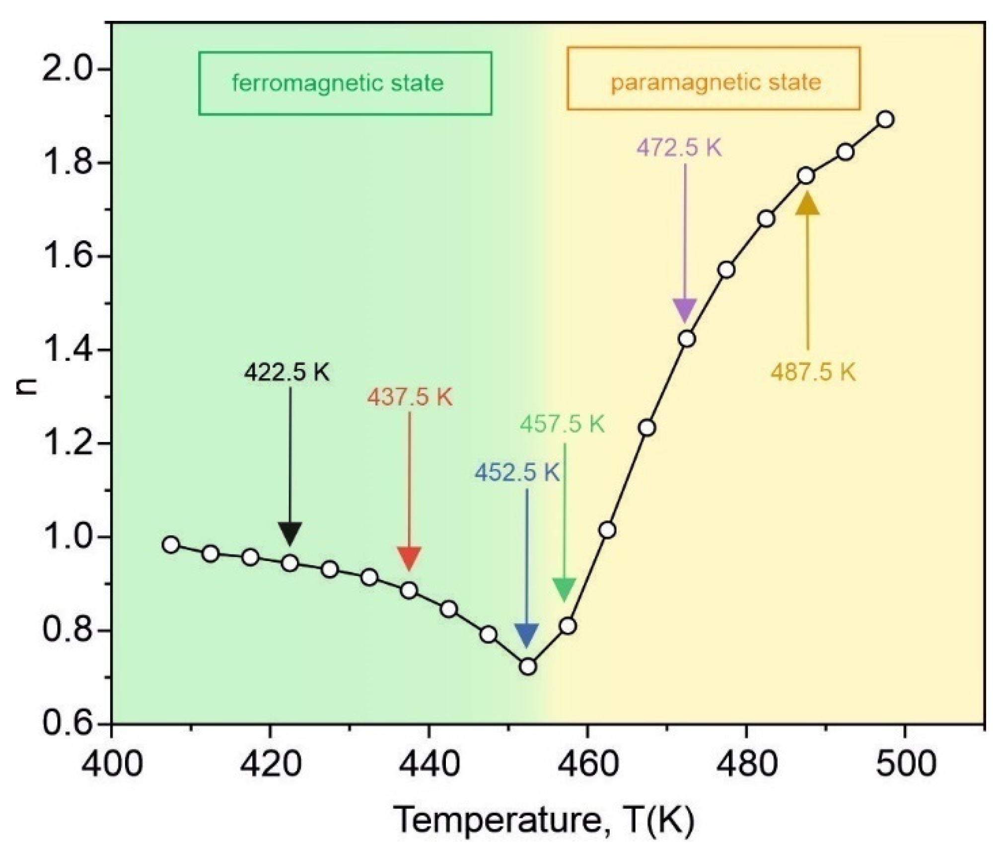Materials 15 00368 g009