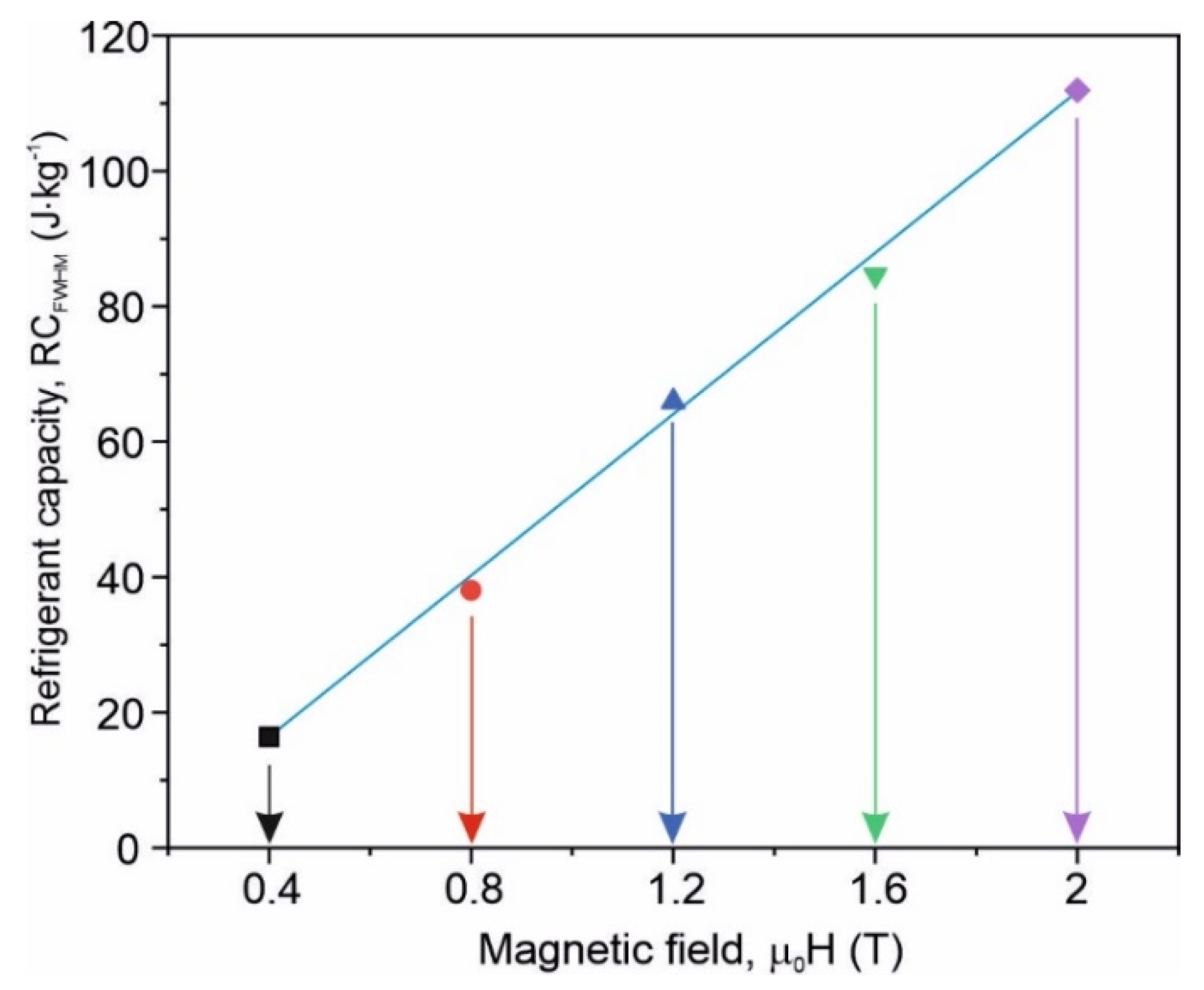 Materials 15 00368 g010
